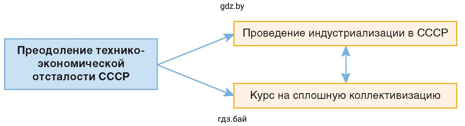 Объясните причинно-следственную связь
