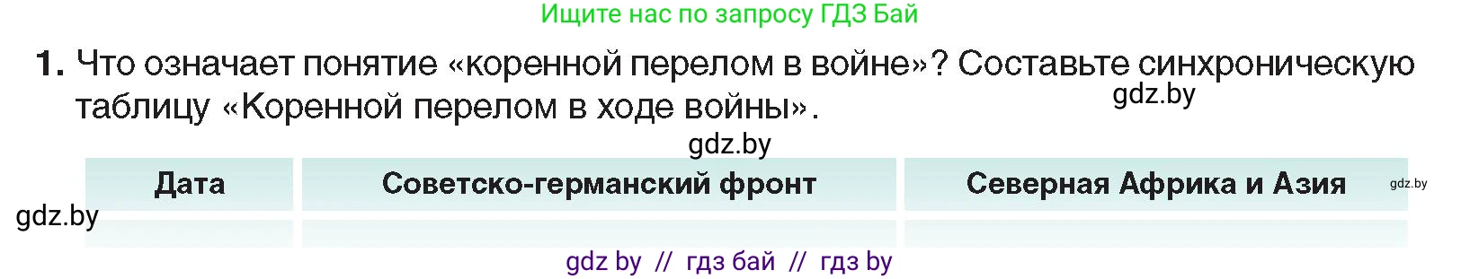 Всемирная история, 9 класс Учебник, авторы: Кошелев Владимир Сергеевич, Краснова Марина Алексеевна, Кошелева Наталья Владимировна, издательство Издательский центр БГУ, Минск, 2019, красного цвета, страница 110, номер 1, Условие