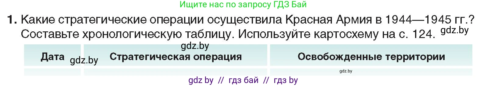 Всемирная история, 9 класс Учебник, авторы: Кошелев Владимир Сергеевич, Краснова Марина Алексеевна, Кошелева Наталья Владимировна, издательство Издательский центр БГУ, Минск, 2019, красного цвета, страница 128, номер 1, Условие
