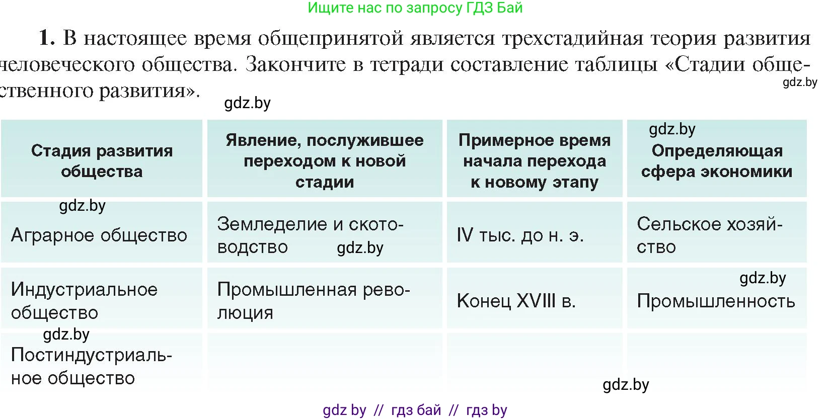 Всемирная история, 9 класс Учебник, авторы: Кошелев Владимир Сергеевич, Краснова Марина Алексеевна, Кошелева Наталья Владимировна, издательство Издательский центр БГУ, Минск, 2019, красного цвета, страница 171, номер 1, Условие