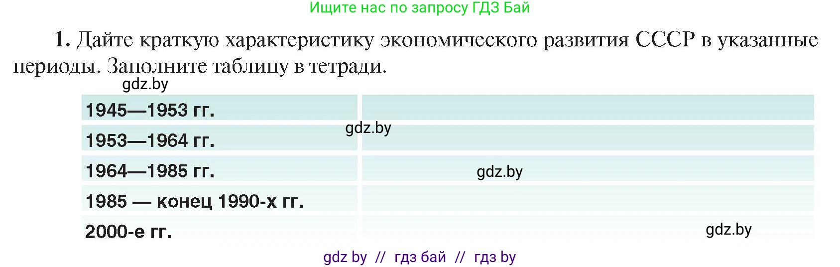 Всемирная история, 9 класс Учебник, авторы: Кошелев Владимир Сергеевич, Краснова Марина Алексеевна, Кошелева Наталья Владимировна, издательство Издательский центр БГУ, Минск, 2019, красного цвета, страница 203, номер 1, Условие