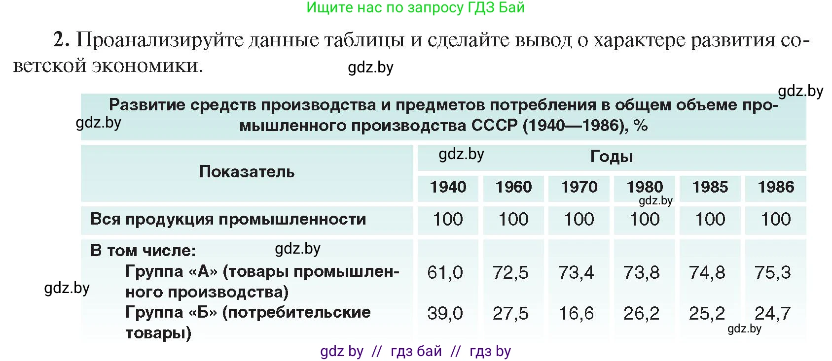 Всемирная история, 9 класс Учебник, авторы: Кошелев Владимир Сергеевич, Краснова Марина Алексеевна, Кошелева Наталья Владимировна, издательство Издательский центр БГУ, Минск, 2019, красного цвета, страница 203, номер 2, Условие