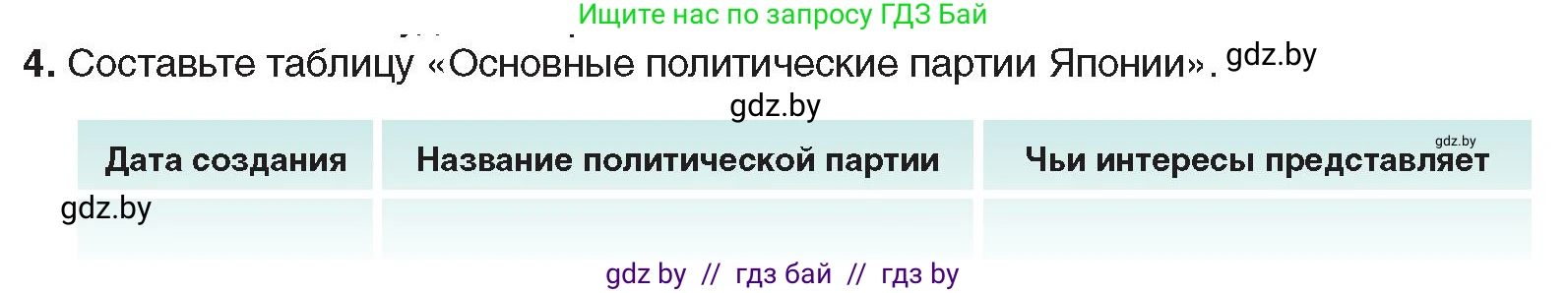 Всемирная история, 9 класс Учебник, авторы: Кошелев Владимир Сергеевич, Краснова Марина Алексеевна, Кошелева Наталья Владимировна, издательство Издательский центр БГУ, Минск, 2019, красного цвета, страница 222, номер 4, Условие