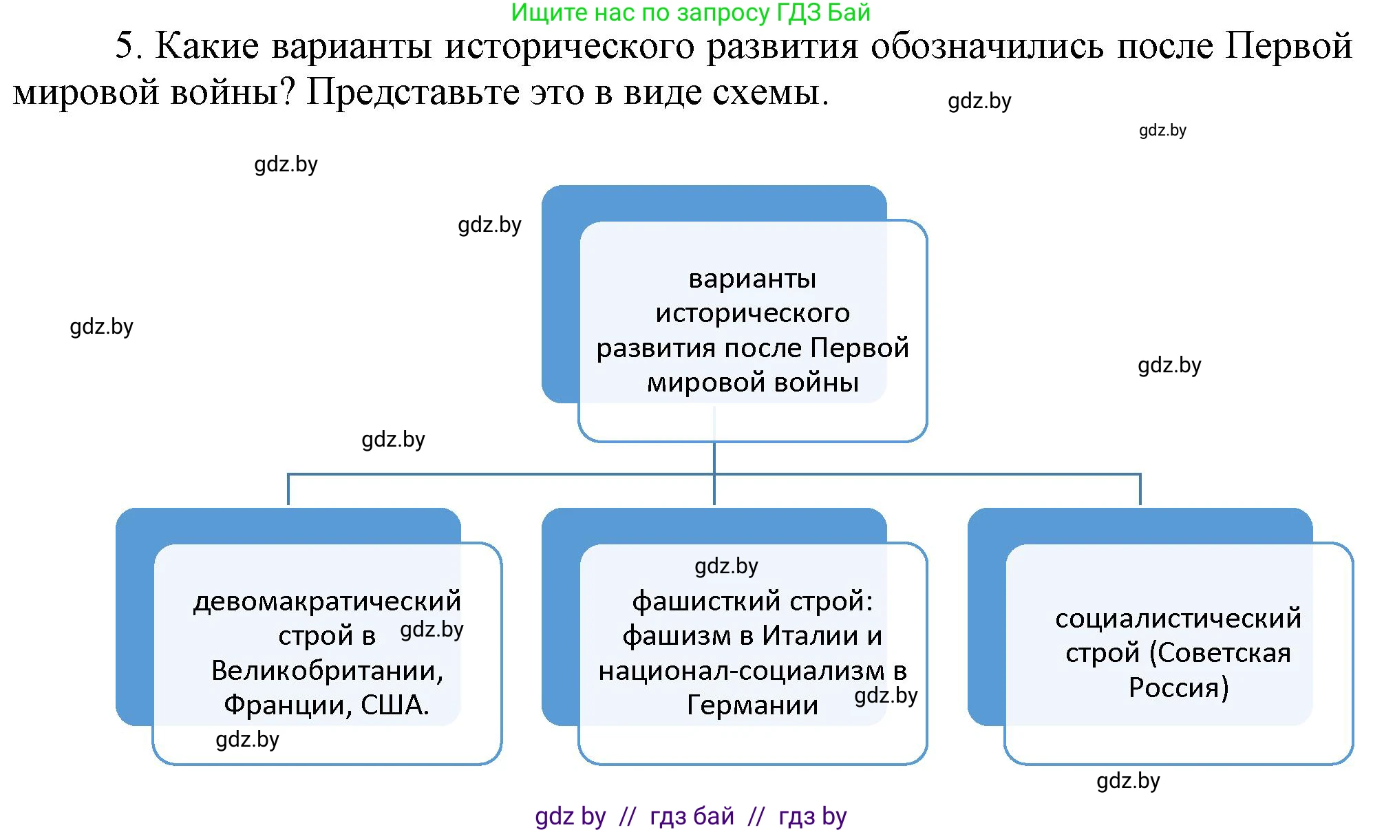 Всемирная история, 9 класс Учебник, авторы: Кошелев Владимир Сергеевич, Краснова Марина Алексеевна, Кошелева Наталья Владимировна, издательство Издательский центр БГУ, Минск, 2019, красного цвета, страница 9, номер 5, Решение