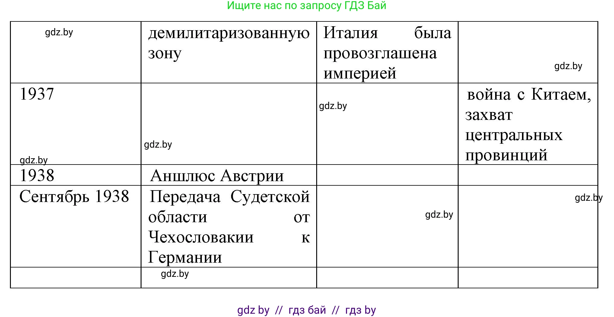 Всемирная история, 9 класс Учебник, авторы: Кошелев Владимир Сергеевич, Краснова Марина Алексеевна, Кошелева Наталья Владимировна, издательство Издательский центр БГУ, Минск, 2019, красного цвета, страница 36, номер 1, Решение (продолжение 2)