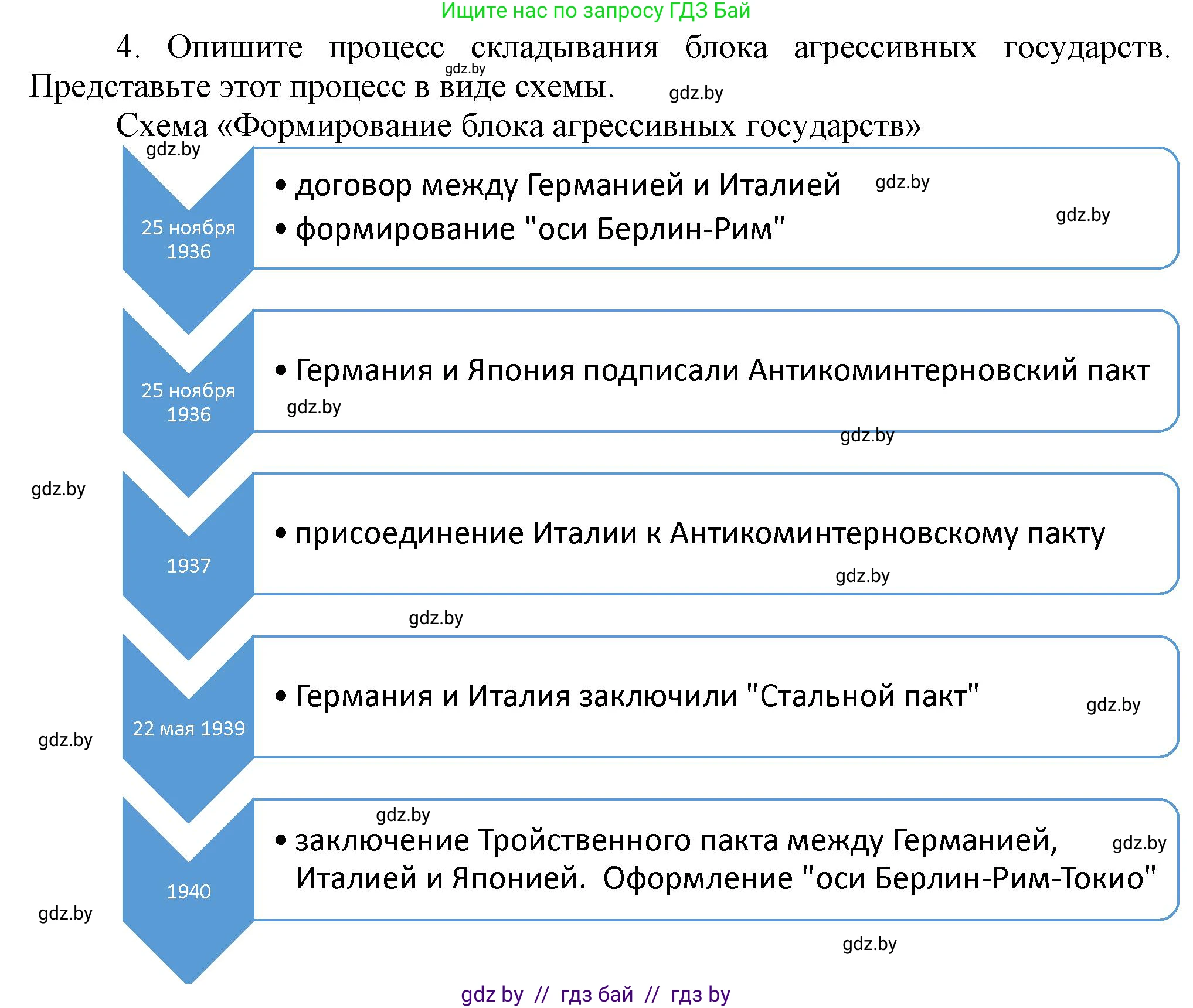 Всемирная история, 9 класс Учебник, авторы: Кошелев Владимир Сергеевич, Краснова Марина Алексеевна, Кошелева Наталья Владимировна, издательство Издательский центр БГУ, Минск, 2019, красного цвета, страница 36, номер 4, Решение