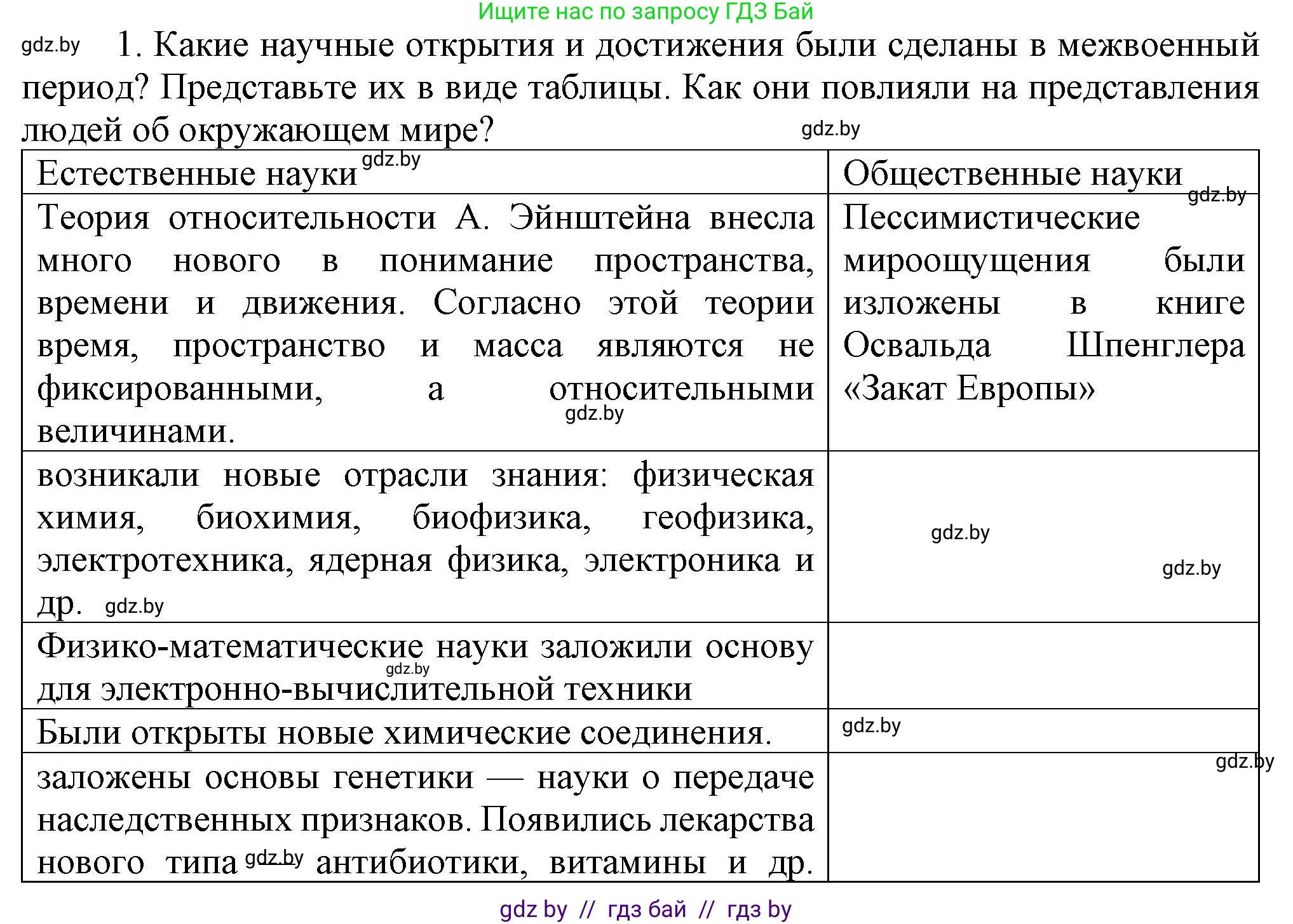 Всемирная история, 9 класс Учебник, авторы: Кошелев Владимир Сергеевич, Краснова Марина Алексеевна, Кошелева Наталья Владимировна, издательство Издательский центр БГУ, Минск, 2019, красного цвета, страница 46, номер 1, Решение