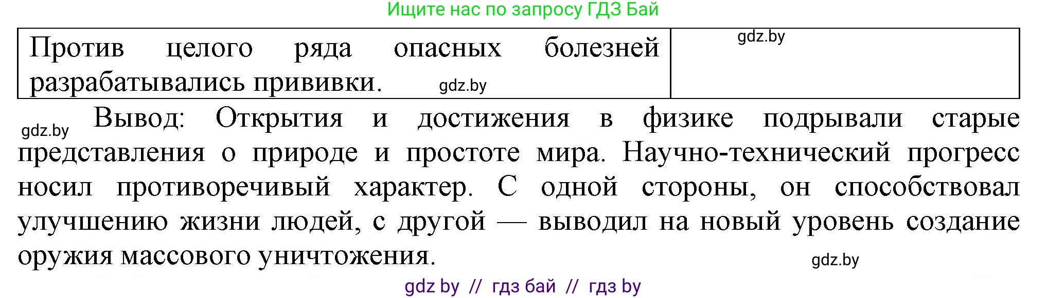 Всемирная история, 9 класс Учебник, авторы: Кошелев Владимир Сергеевич, Краснова Марина Алексеевна, Кошелева Наталья Владимировна, издательство Издательский центр БГУ, Минск, 2019, красного цвета, страница 46, номер 1, Решение (продолжение 2)