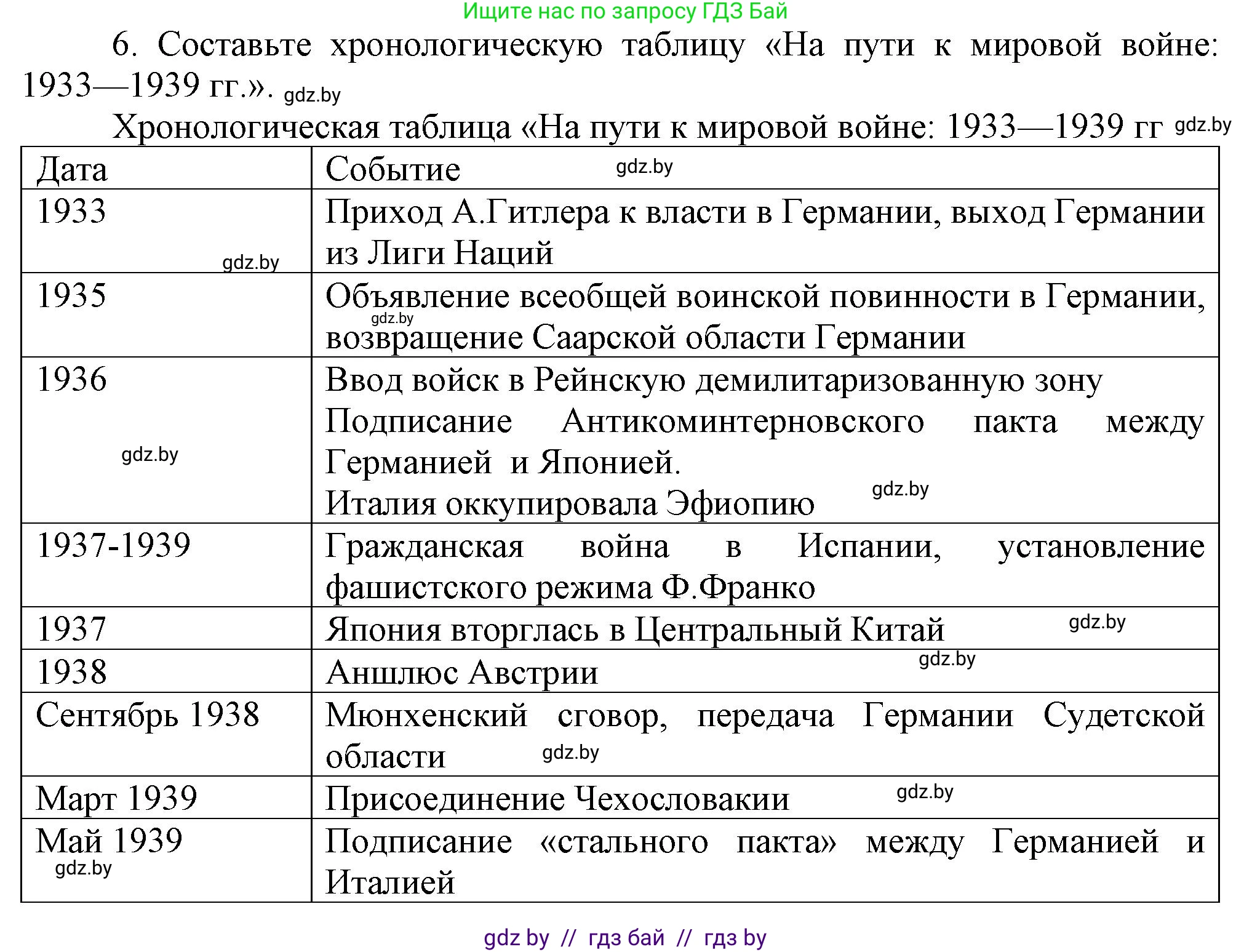 Всемирная история, 9 класс Учебник, авторы: Кошелев Владимир Сергеевич, Краснова Марина Алексеевна, Кошелева Наталья Владимировна, издательство Издательский центр БГУ, Минск, 2019, красного цвета, страница 47, номер 6, Решение