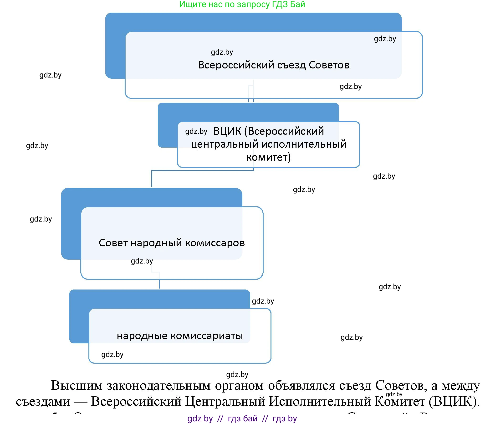 Всемирная история, 9 класс Учебник, авторы: Кошелев Владимир Сергеевич, Краснова Марина Алексеевна, Кошелева Наталья Владимировна, издательство Издательский центр БГУ, Минск, 2019, красного цвета, страница 52, номер 4, Решение (продолжение 2)