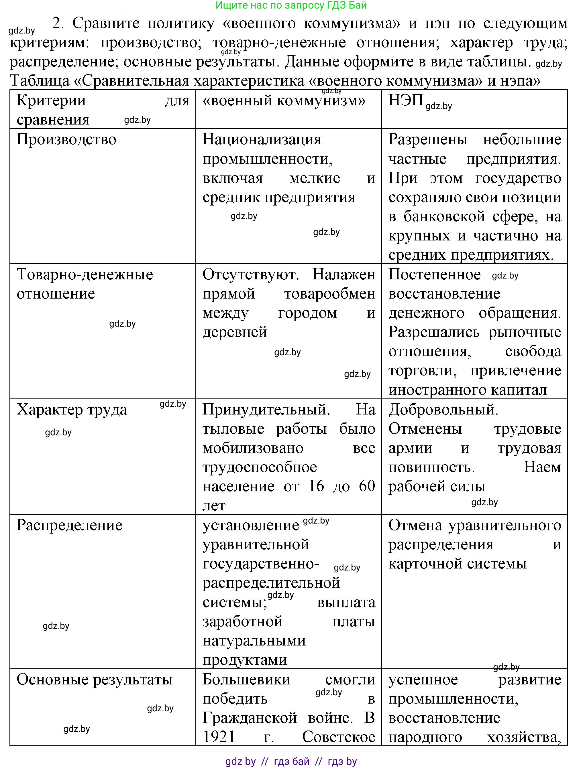 Всемирная история, 9 класс Учебник, авторы: Кошелев Владимир Сергеевич, Краснова Марина Алексеевна, Кошелева Наталья Владимировна, издательство Издательский центр БГУ, Минск, 2019, красного цвета, страница 65, номер 2, Решение