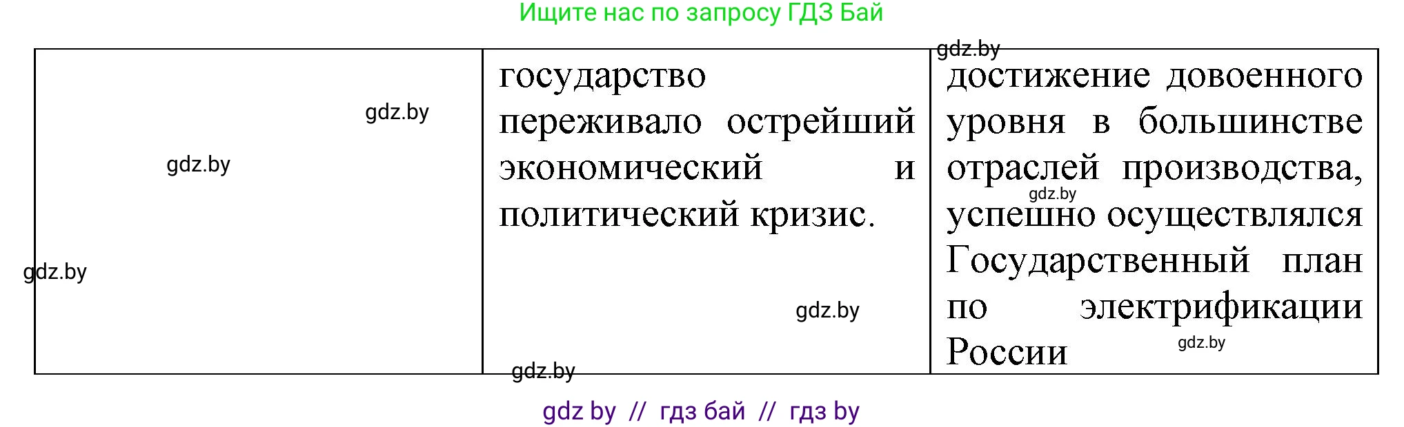 Всемирная история, 9 класс Учебник, авторы: Кошелев Владимир Сергеевич, Краснова Марина Алексеевна, Кошелева Наталья Владимировна, издательство Издательский центр БГУ, Минск, 2019, красного цвета, страница 65, номер 2, Решение (продолжение 2)