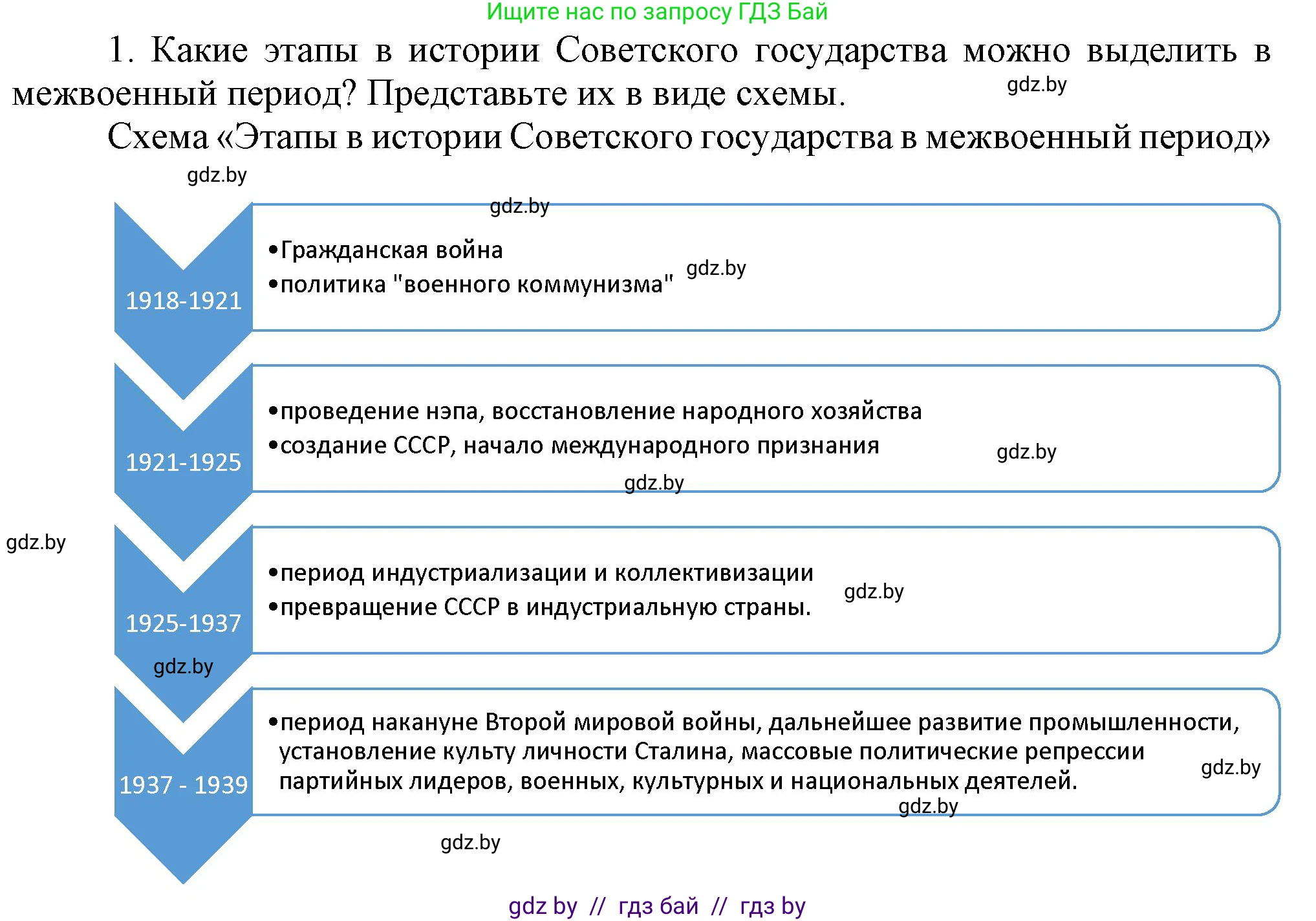 Всемирная история, 9 класс Учебник, авторы: Кошелев Владимир Сергеевич, Краснова Марина Алексеевна, Кошелева Наталья Владимировна, издательство Издательский центр БГУ, Минск, 2019, красного цвета, страница 76, номер 1, Решение