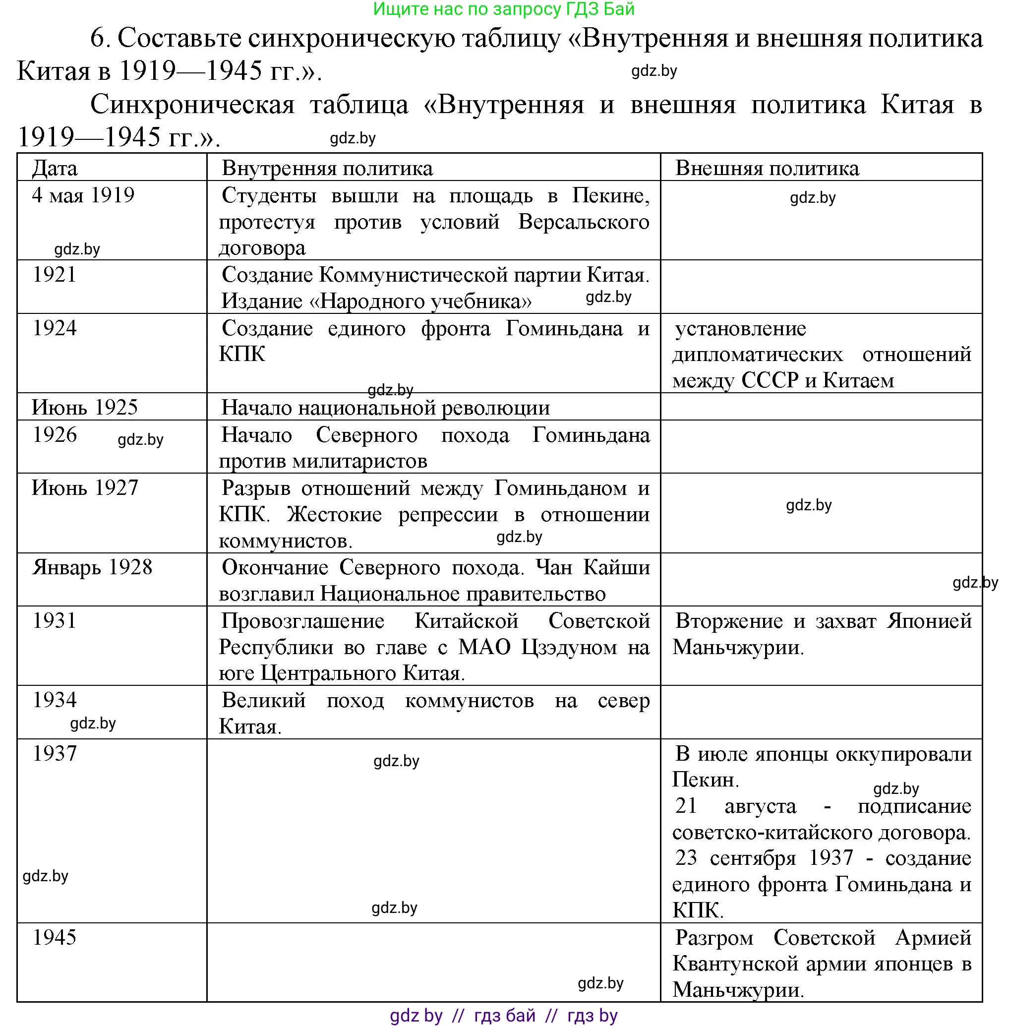Всемирная история, 9 класс Учебник, авторы: Кошелев Владимир Сергеевич, Краснова Марина Алексеевна, Кошелева Наталья Владимировна, издательство Издательский центр БГУ, Минск, 2019, красного цвета, страница 81, номер 6, Решение