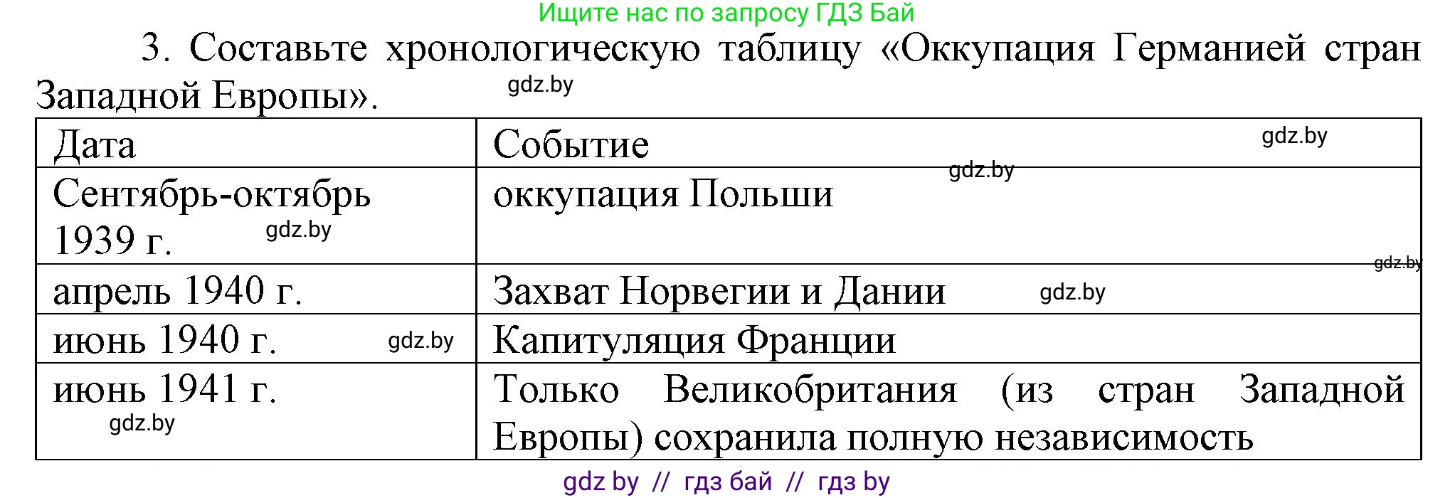 Всемирная история, 9 класс Учебник, авторы: Кошелев Владимир Сергеевич, Краснова Марина Алексеевна, Кошелева Наталья Владимировна, издательство Издательский центр БГУ, Минск, 2019, красного цвета, страница 105, номер 3, Решение