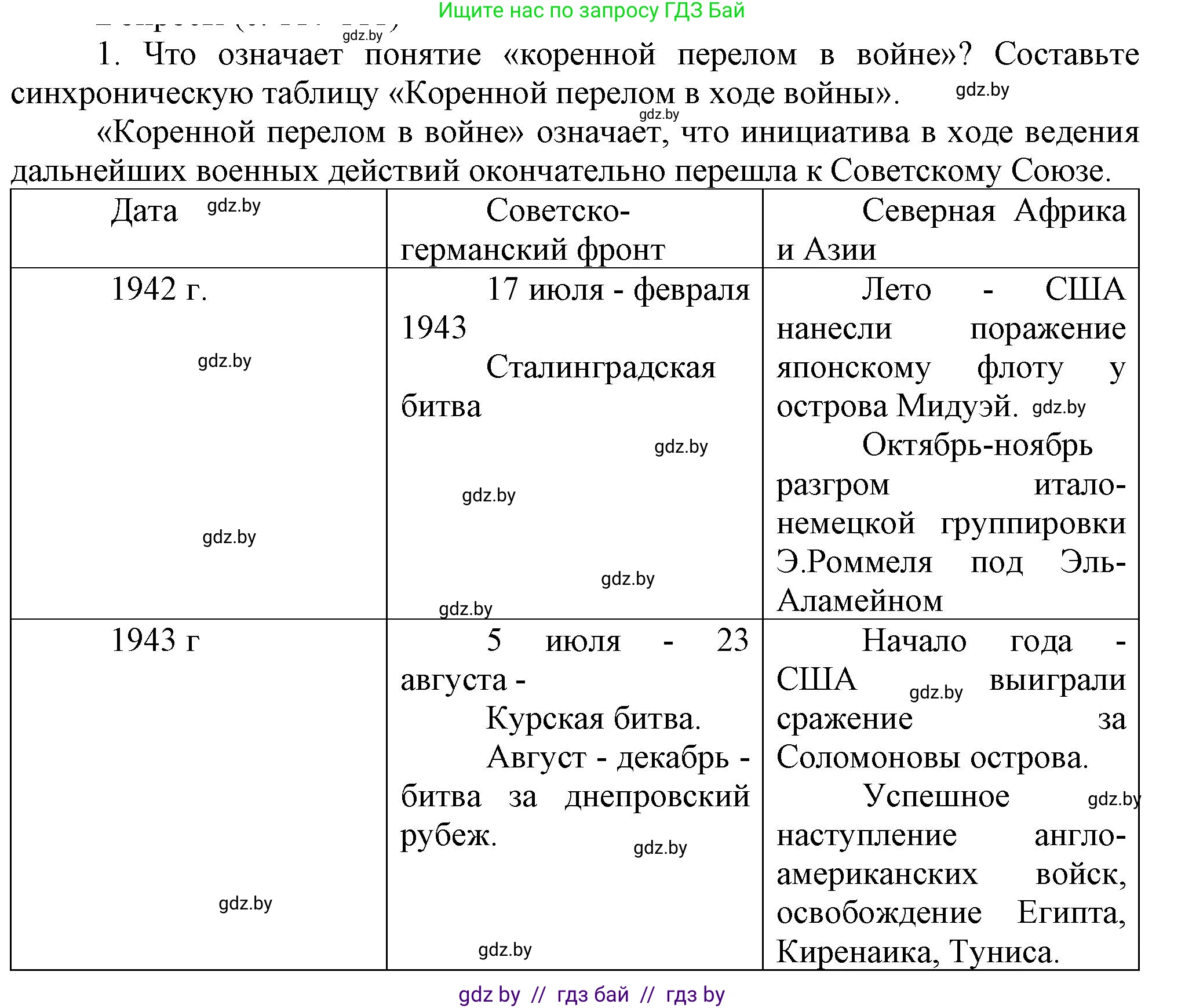 Всемирная история, 9 класс Учебник, авторы: Кошелев Владимир Сергеевич, Краснова Марина Алексеевна, Кошелева Наталья Владимировна, издательство Издательский центр БГУ, Минск, 2019, красного цвета, страница 110, номер 1, Решение