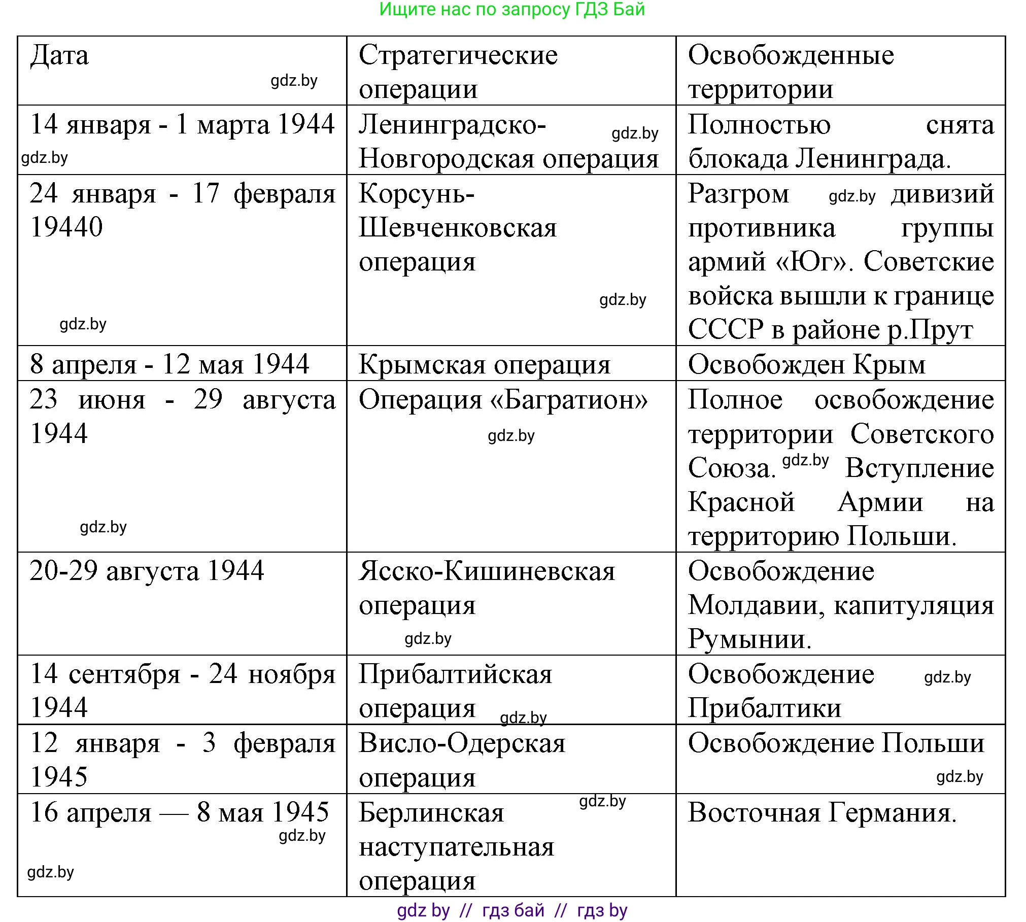 Всемирная история, 9 класс Учебник, авторы: Кошелев Владимир Сергеевич, Краснова Марина Алексеевна, Кошелева Наталья Владимировна, издательство Издательский центр БГУ, Минск, 2019, красного цвета, страница 128, номер 1, Решение (продолжение 2)