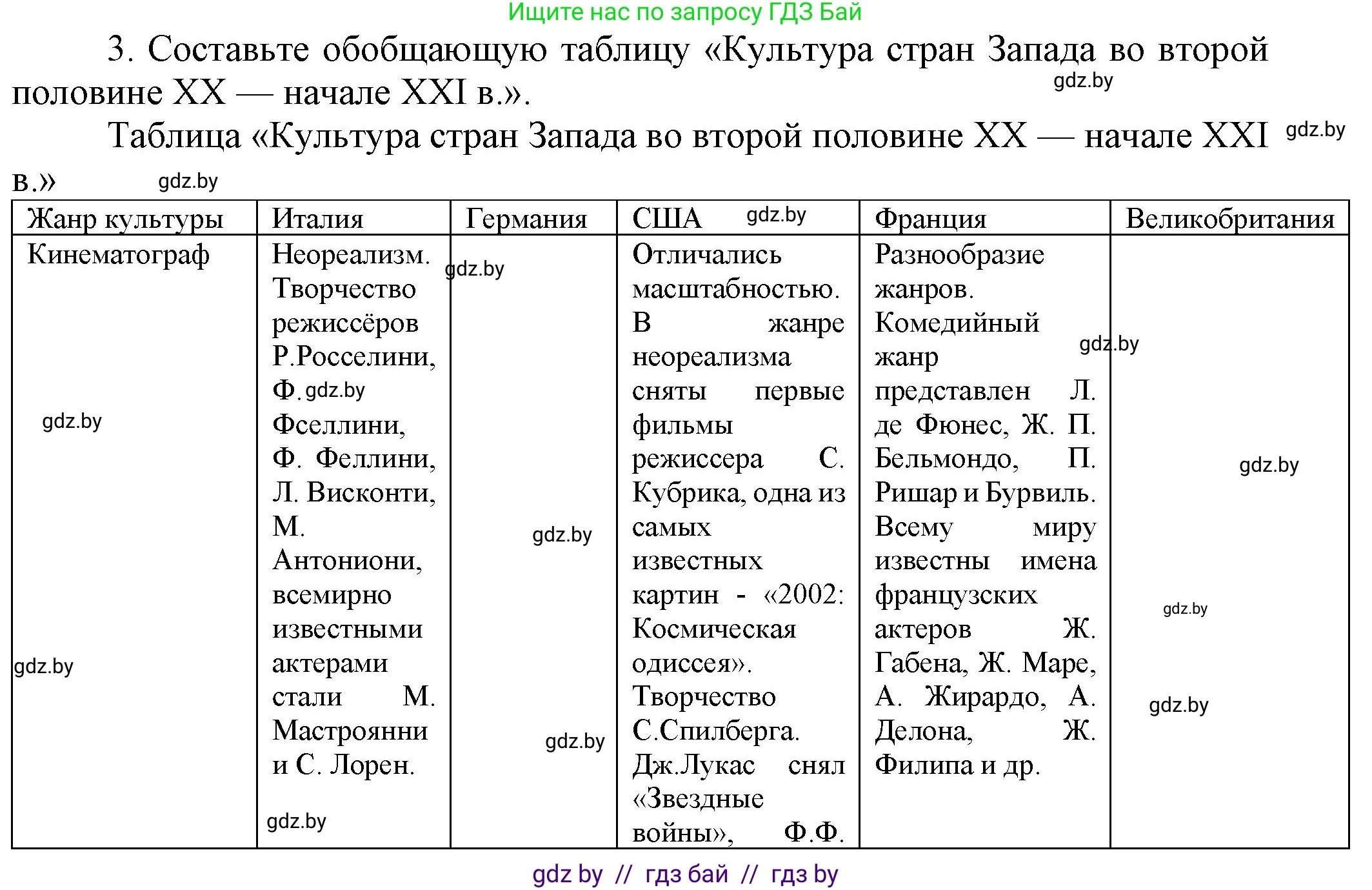 Всемирная история, 9 класс Учебник, авторы: Кошелев Владимир Сергеевич, Краснова Марина Алексеевна, Кошелева Наталья Владимировна, издательство Издательский центр БГУ, Минск, 2019, красного цвета, страница 170, номер 3, Решение