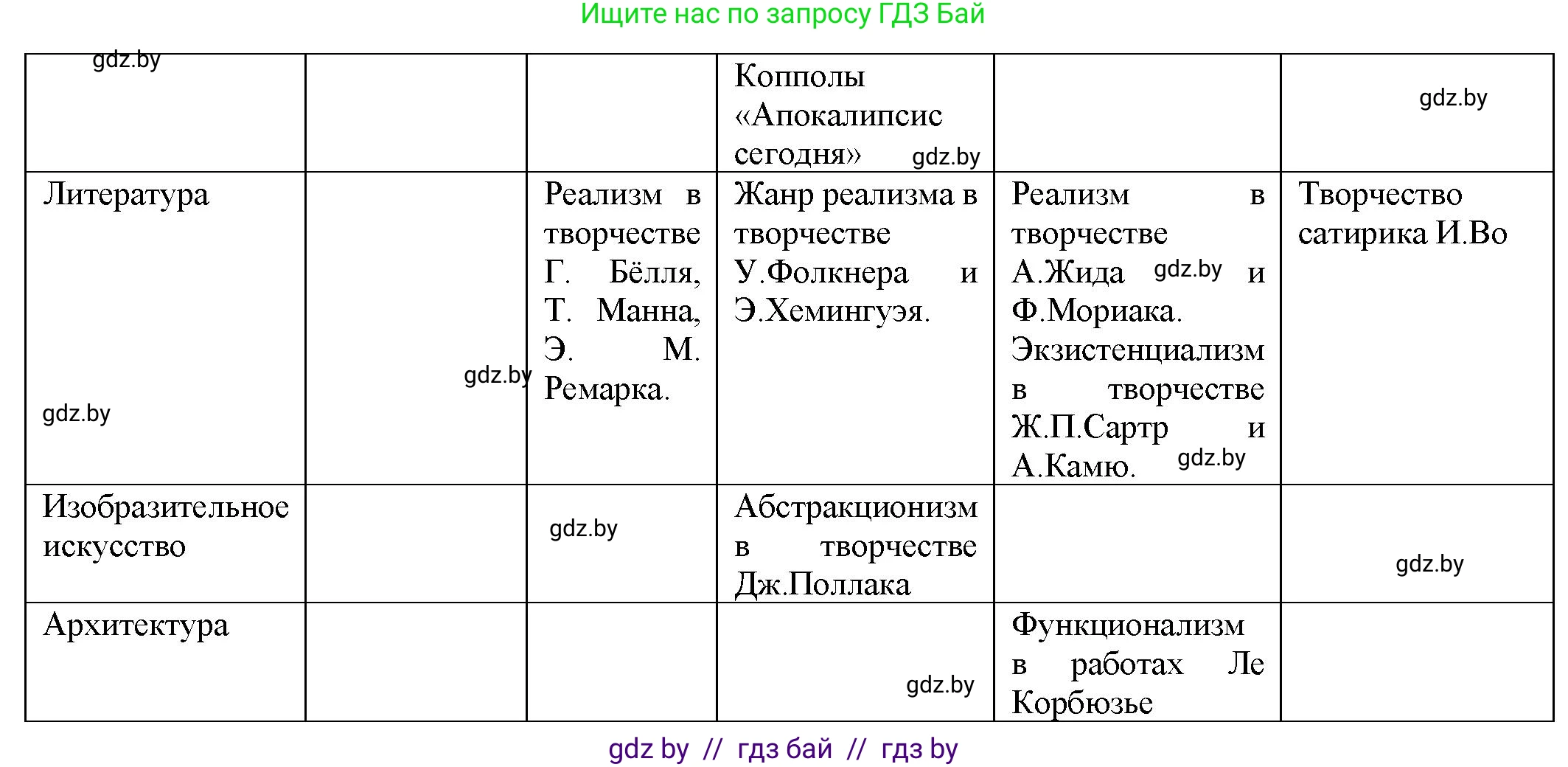 Всемирная история, 9 класс Учебник, авторы: Кошелев Владимир Сергеевич, Краснова Марина Алексеевна, Кошелева Наталья Владимировна, издательство Издательский центр БГУ, Минск, 2019, красного цвета, страница 170, номер 3, Решение (продолжение 2)
