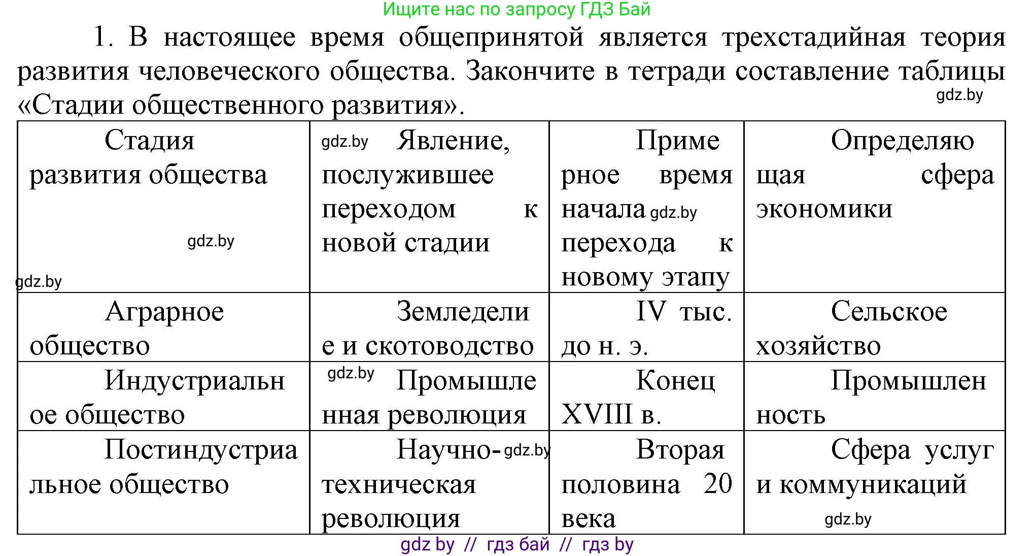 Всемирная история, 9 класс Учебник, авторы: Кошелев Владимир Сергеевич, Краснова Марина Алексеевна, Кошелева Наталья Владимировна, издательство Издательский центр БГУ, Минск, 2019, красного цвета, страница 171, номер 1, Решение