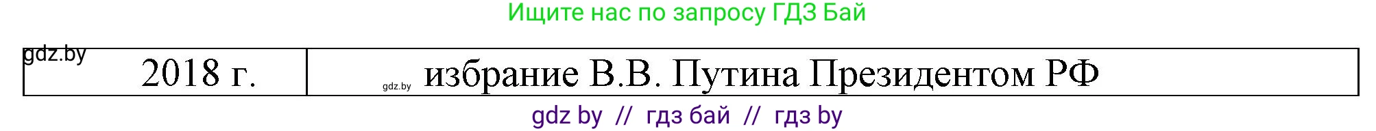 Всемирная история, 9 класс Учебник, авторы: Кошелев Владимир Сергеевич, Краснова Марина Алексеевна, Кошелева Наталья Владимировна, издательство Издательский центр БГУ, Минск, 2019, красного цвета, страница 196, номер 1, Решение (продолжение 2)