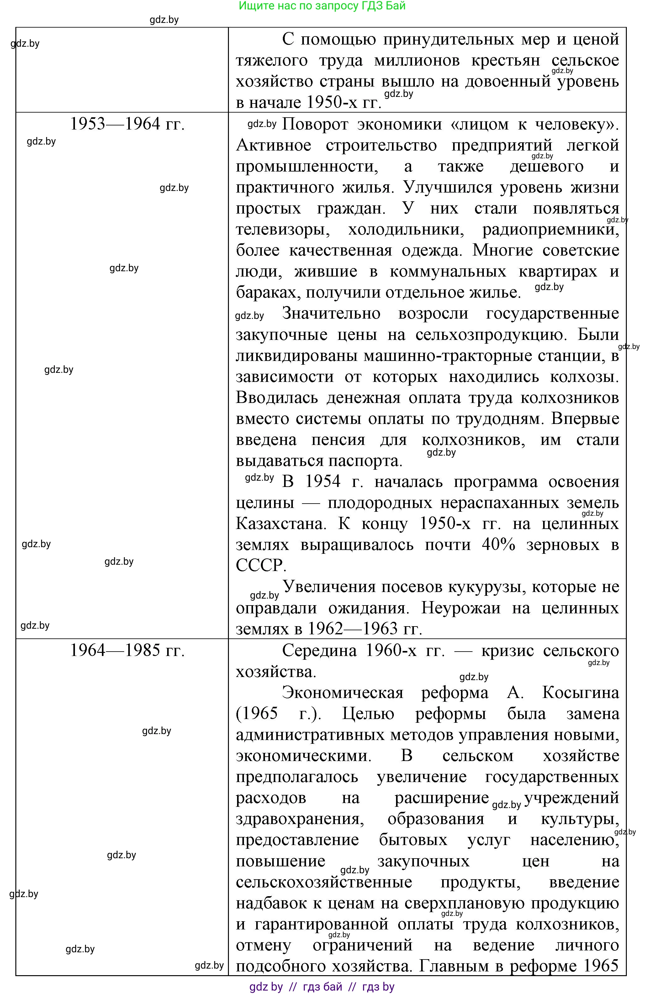 Всемирная история, 9 класс Учебник, авторы: Кошелев Владимир Сергеевич, Краснова Марина Алексеевна, Кошелева Наталья Владимировна, издательство Издательский центр БГУ, Минск, 2019, красного цвета, страница 203, номер 1, Решение (продолжение 2)