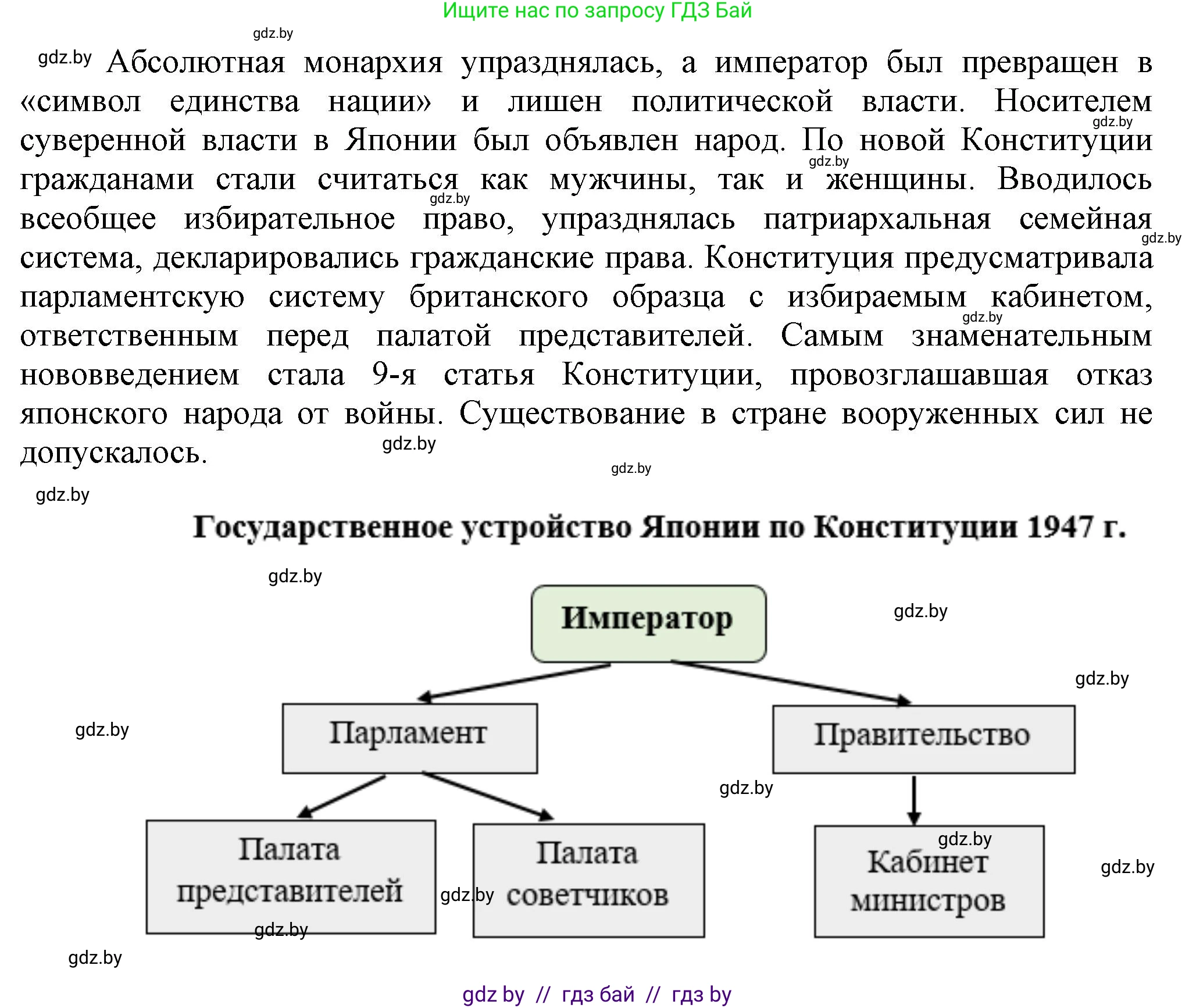 Всемирная история, 9 класс Учебник, авторы: Кошелев Владимир Сергеевич, Краснова Марина Алексеевна, Кошелева Наталья Владимировна, издательство Издательский центр БГУ, Минск, 2019, красного цвета, страница 222, номер 2, Решение (продолжение 2)