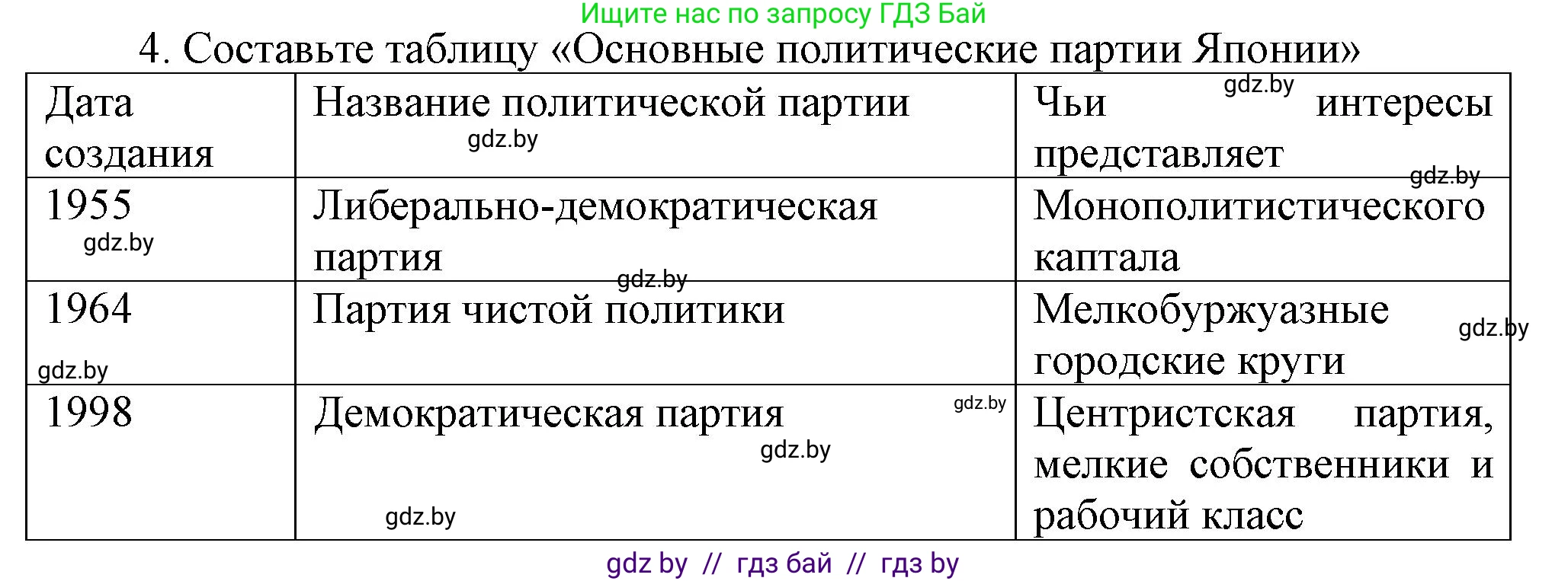 Всемирная история, 9 класс Учебник, авторы: Кошелев Владимир Сергеевич, Краснова Марина Алексеевна, Кошелева Наталья Владимировна, издательство Издательский центр БГУ, Минск, 2019, красного цвета, страница 222, номер 4, Решение