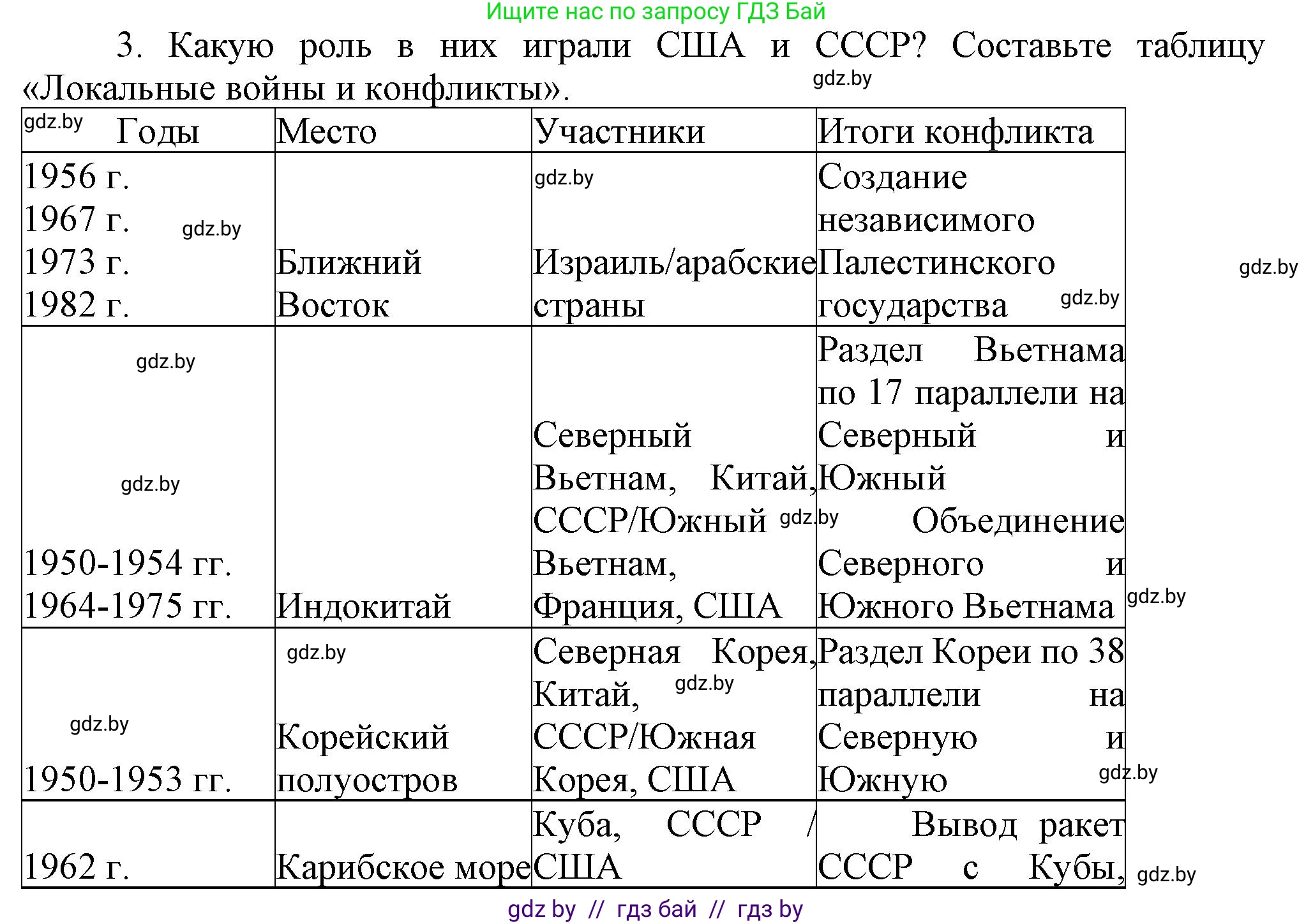 Всемирная история, 9 класс Учебник, авторы: Кошелев Владимир Сергеевич, Краснова Марина Алексеевна, Кошелева Наталья Владимировна, издательство Издательский центр БГУ, Минск, 2019, красного цвета, страница 242, номер 3, Решение