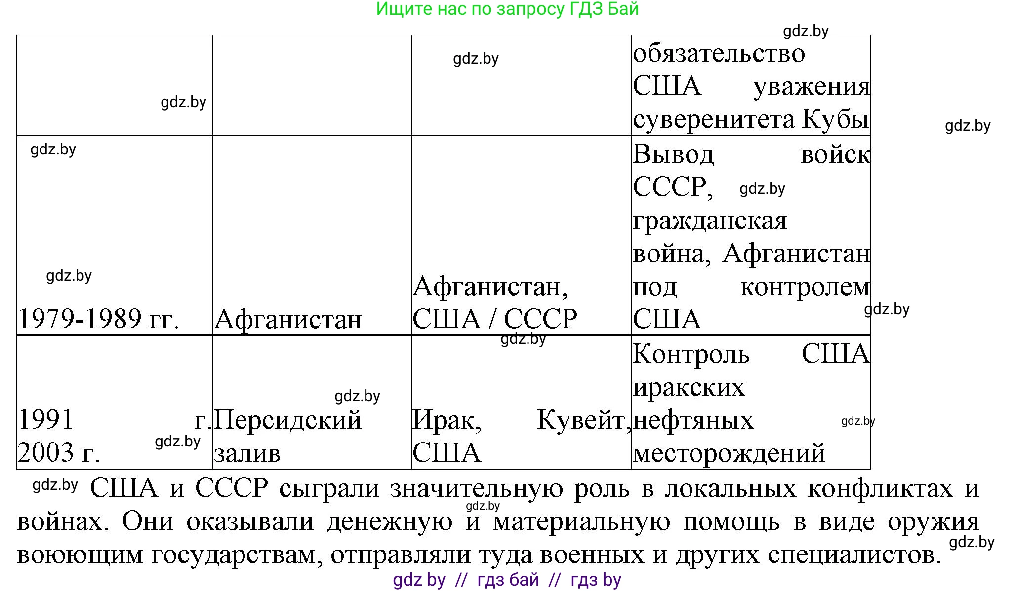 Всемирная история, 9 класс Учебник, авторы: Кошелев Владимир Сергеевич, Краснова Марина Алексеевна, Кошелева Наталья Владимировна, издательство Издательский центр БГУ, Минск, 2019, красного цвета, страница 242, номер 3, Решение (продолжение 2)