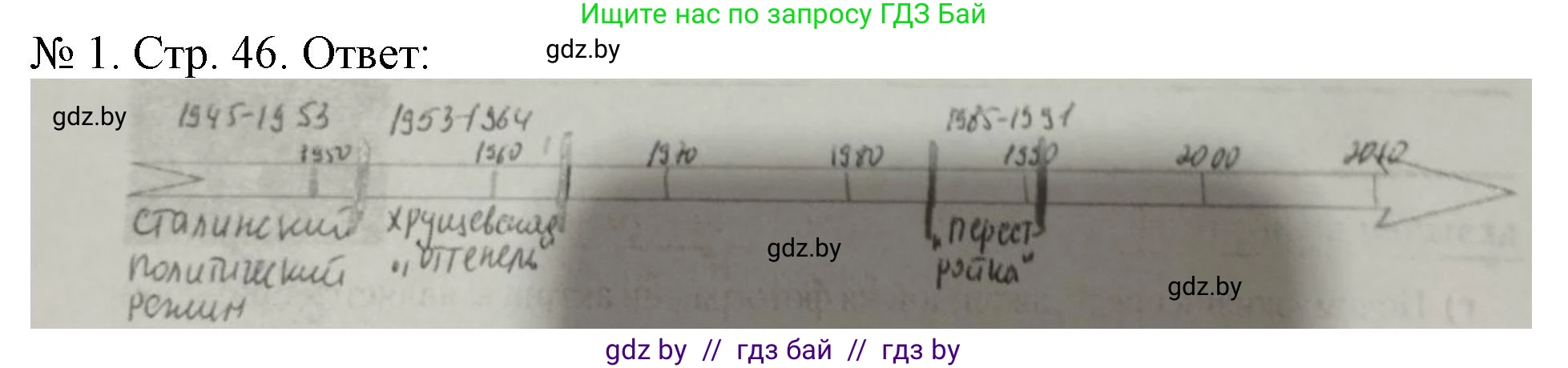 История Беларуси (Гісторыя Беларусі), 9 класс рабочая тетрадь, автор: Панов Сергей Вениаминович, издательство Аверсэв, Минск, 2024, коричневого цвета, страница 46, номер 1, Решение