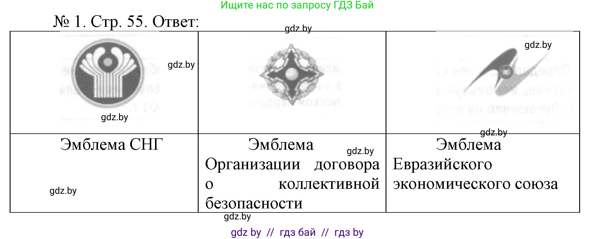 История Беларуси (Гісторыя Беларусі), 9 класс рабочая тетрадь, автор: Панов Сергей Вениаминович, издательство Аверсэв, Минск, 2024, коричневого цвета, страница 55, номер 1, Решение