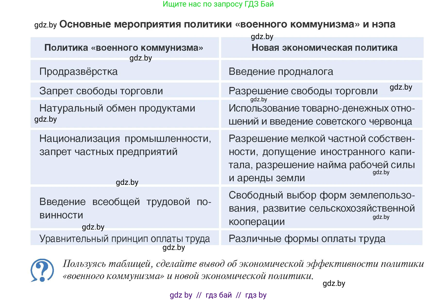 История Беларуси (Гісторыя Беларусі), 9 класс Учебник, авторы: Панов Сергей Вениаминович, Сидорцов Владимир Никифорович, Фомин Виталий Михайлович, издательство Издательский центр БГУ, Минск, 2019, страница 32, Условие