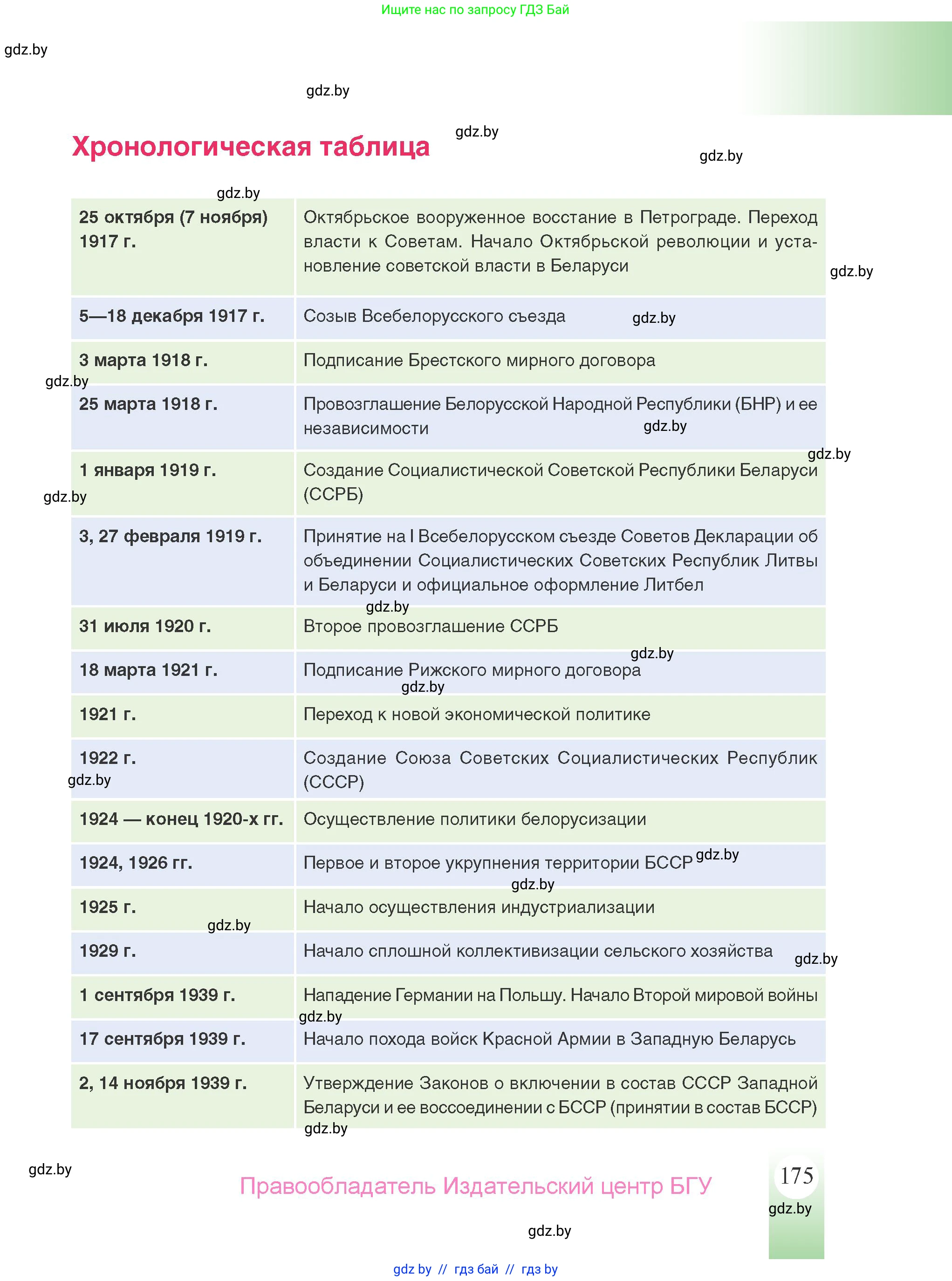 История Беларуси (Гісторыя Беларусі), 9 класс Учебник, авторы: Панов Сергей Вениаминович, Сидорцов Владимир Никифорович, Фомин Виталий Михайлович, издательство Издательский центр БГУ, Минск, 2019, страница 175