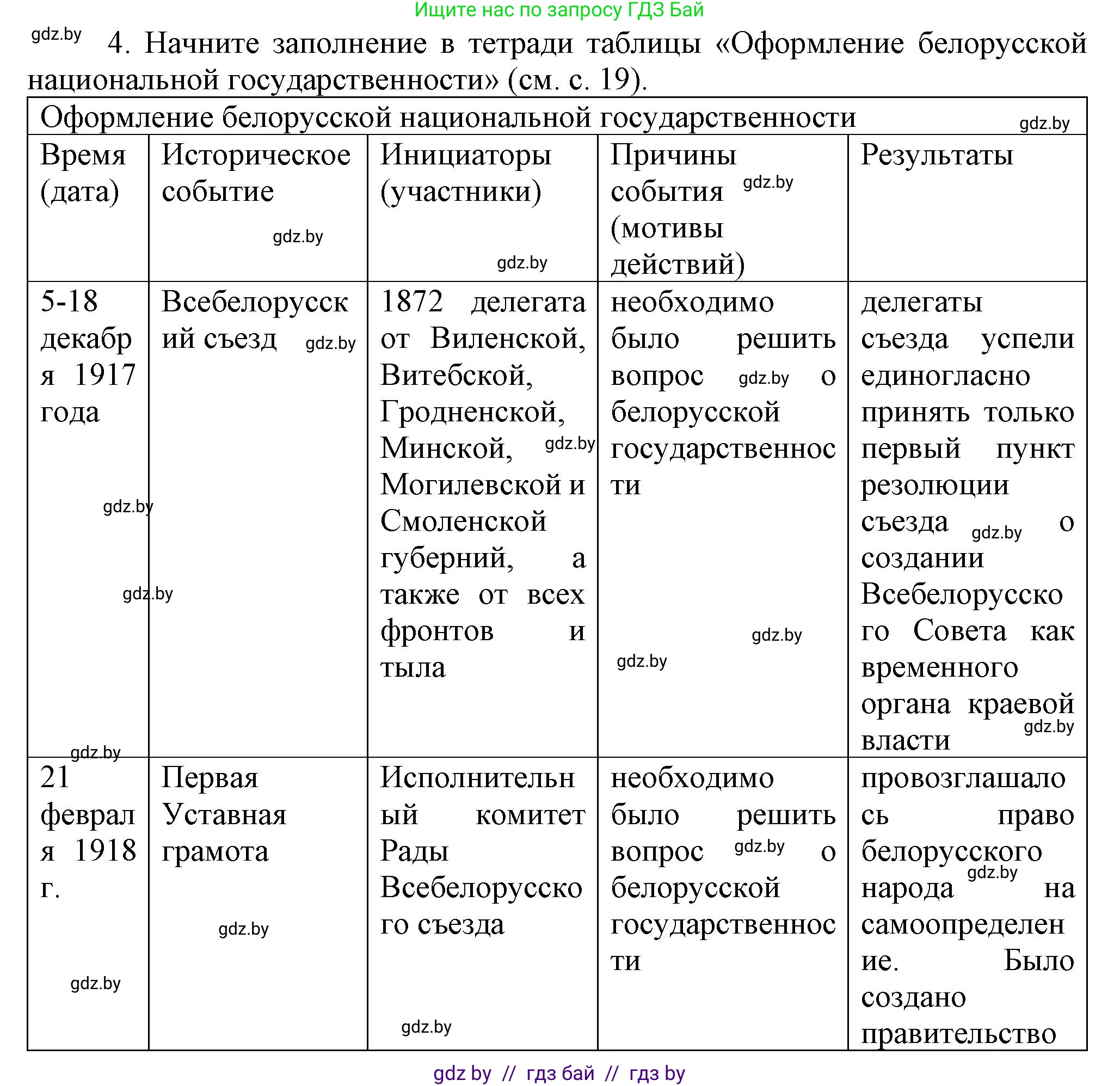 История Беларуси (Гісторыя Беларусі), 9 класс Учебник, авторы: Панов Сергей Вениаминович, Сидорцов Владимир Никифорович, Фомин Виталий Михайлович, издательство Издательский центр БГУ, Минск, 2019, страница 18, номер 4, Решение
