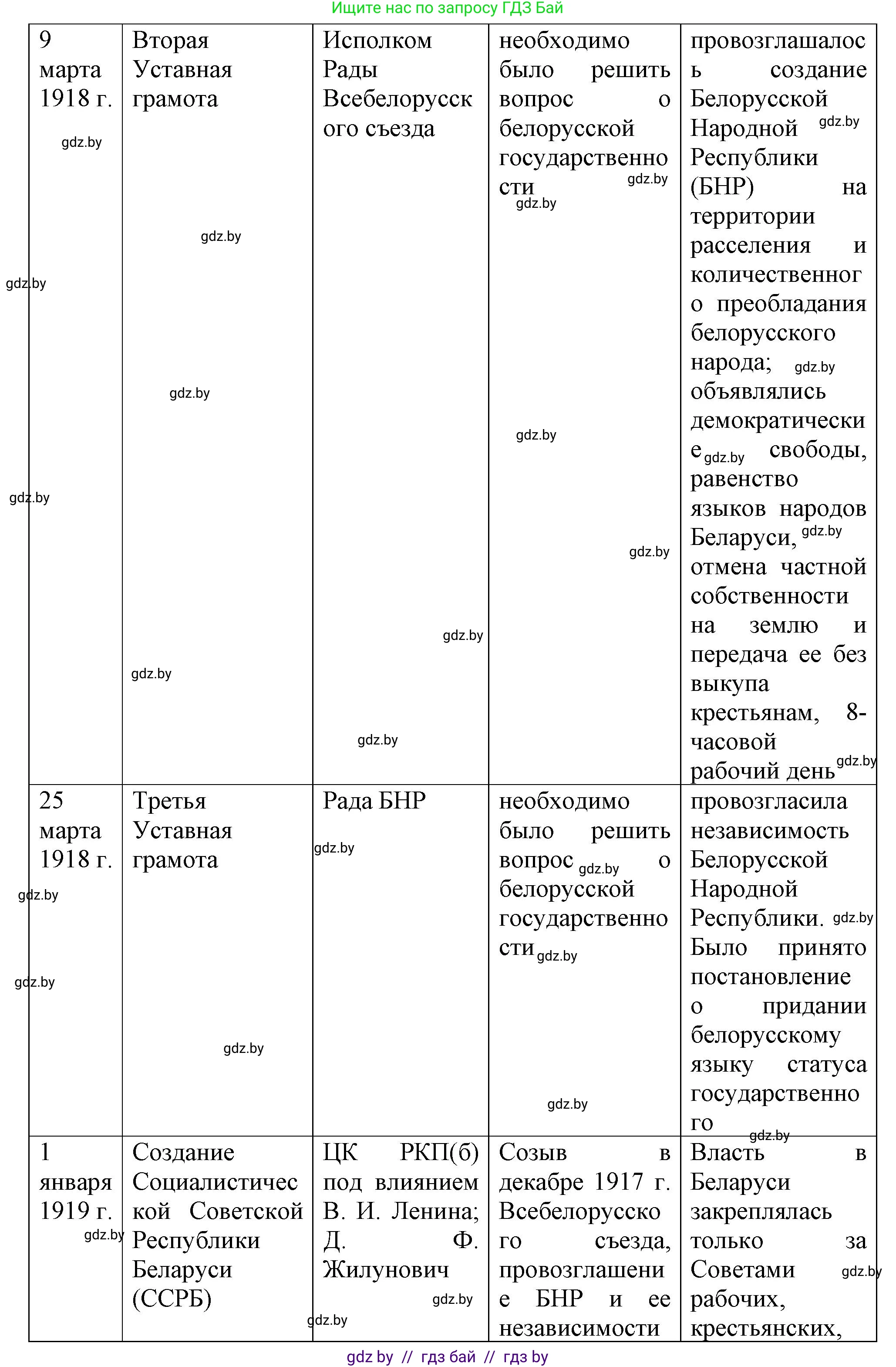 История Беларуси (Гісторыя Беларусі), 9 класс Учебник, авторы: Панов Сергей Вениаминович, Сидорцов Владимир Никифорович, Фомин Виталий Михайлович, издательство Издательский центр БГУ, Минск, 2019, страница 24, номер 3, Решение (продолжение 2)