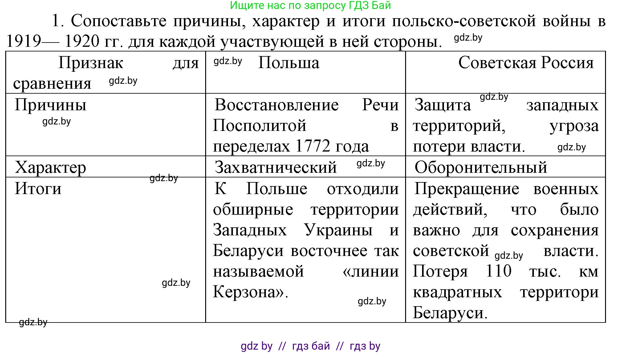 История Беларуси (Гісторыя Беларусі), 9 класс Учебник, авторы: Панов Сергей Вениаминович, Сидорцов Владимир Никифорович, Фомин Виталий Михайлович, издательство Издательский центр БГУ, Минск, 2019, страница 29, номер 1, Решение