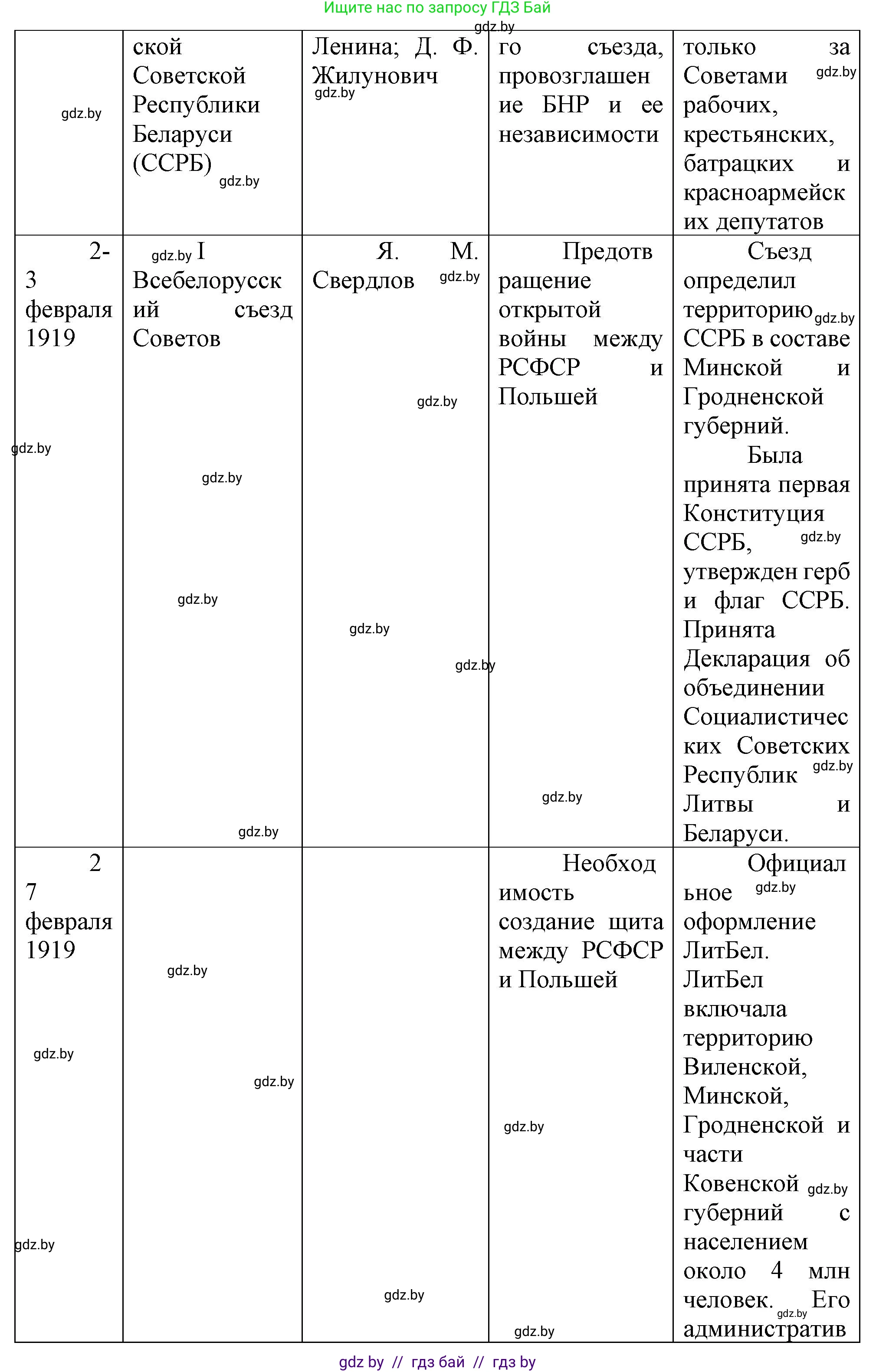История Беларуси (Гісторыя Беларусі), 9 класс Учебник, авторы: Панов Сергей Вениаминович, Сидорцов Владимир Никифорович, Фомин Виталий Михайлович, издательство Издательский центр БГУ, Минск, 2019, страница 29, номер 3, Решение (продолжение 3)