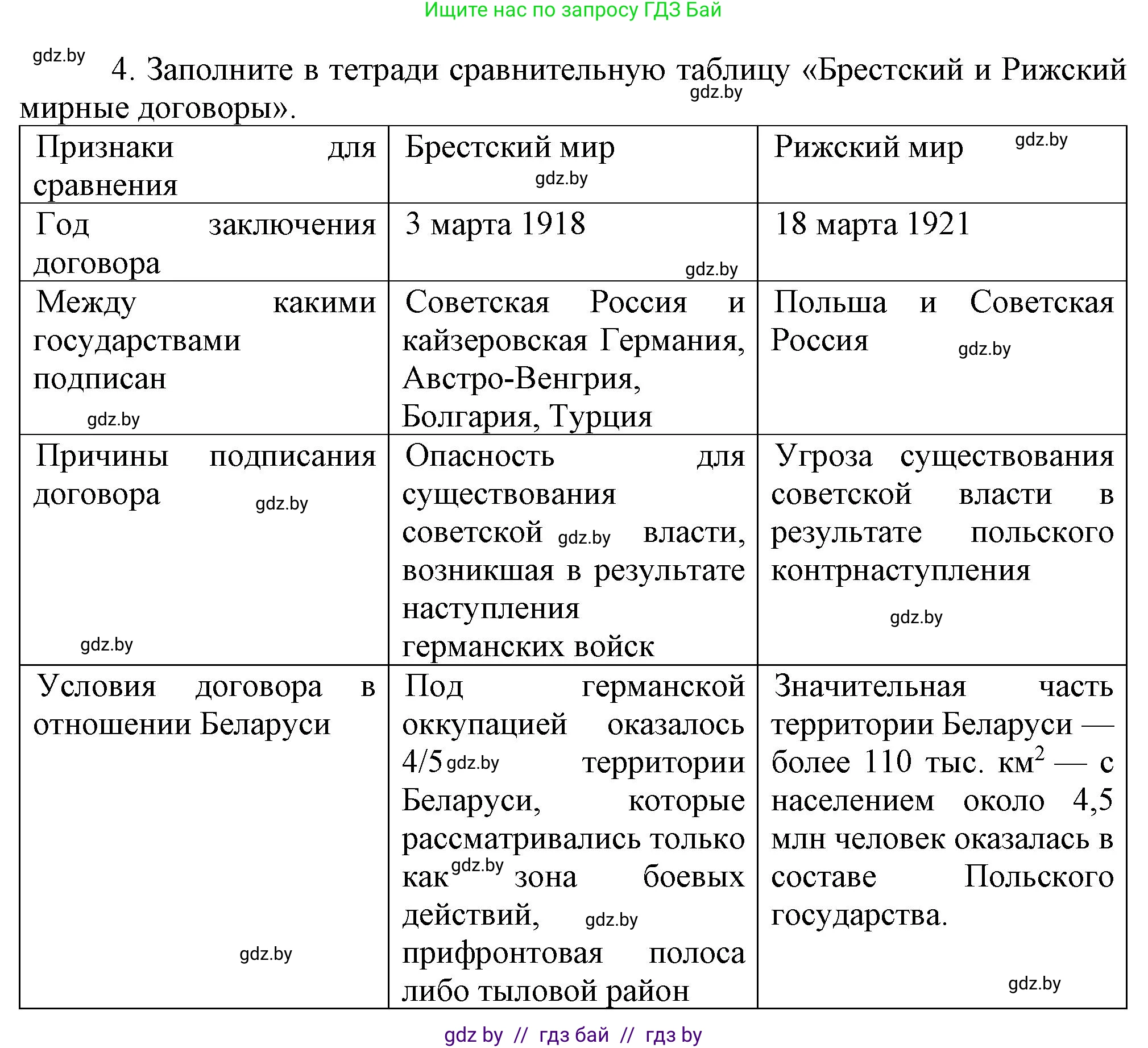 История Беларуси (Гісторыя Беларусі), 9 класс Учебник, авторы: Панов Сергей Вениаминович, Сидорцов Владимир Никифорович, Фомин Виталий Михайлович, издательство Издательский центр БГУ, Минск, 2019, страница 29, номер 4, Решение