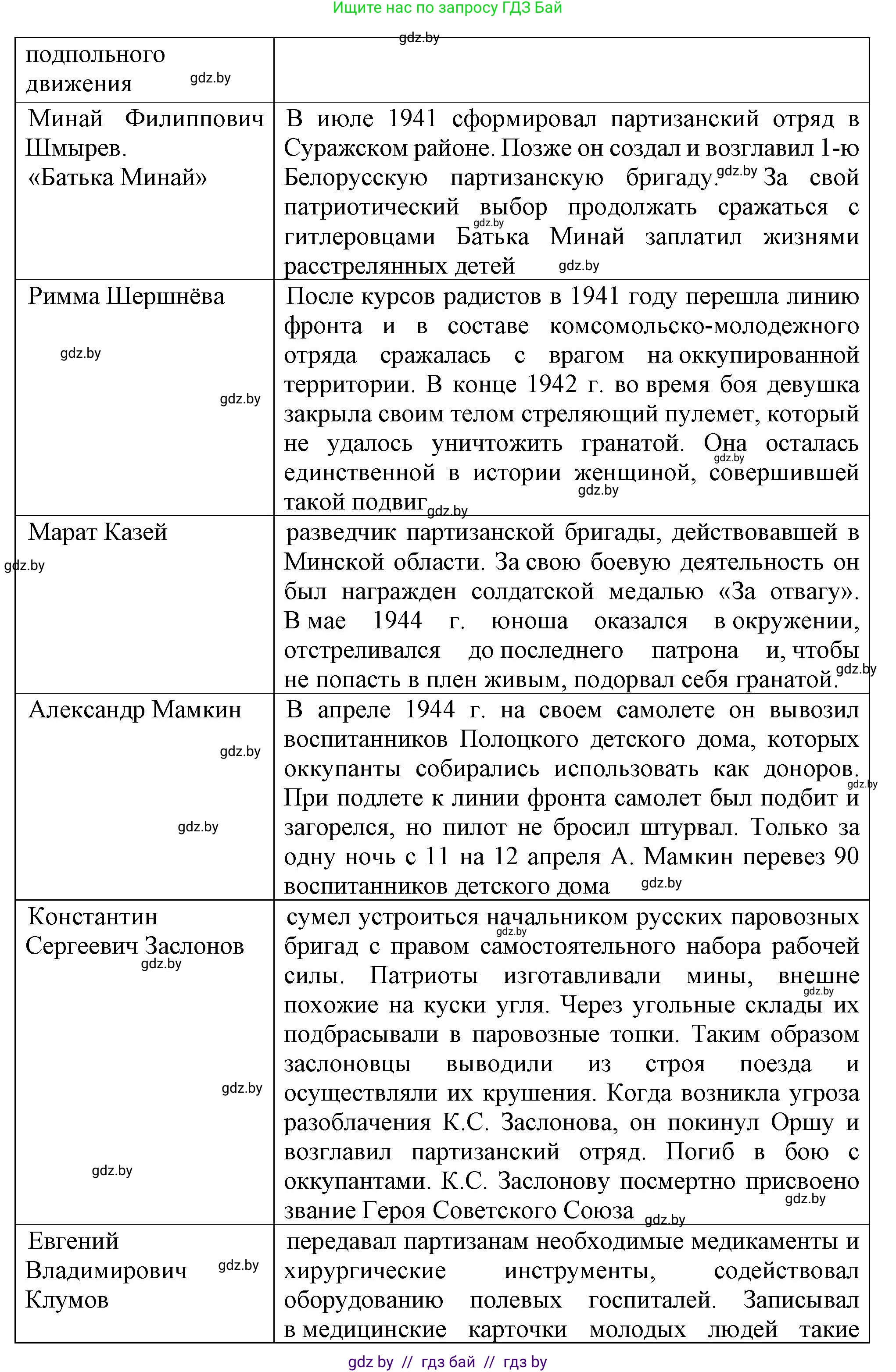 История Беларуси (Гісторыя Беларусі), 9 класс Учебник, авторы: Панов Сергей Вениаминович, Сидорцов Владимир Никифорович, Фомин Виталий Михайлович, издательство Издательский центр БГУ, Минск, 2019, страница 83, номер 1, Решение (продолжение 2)