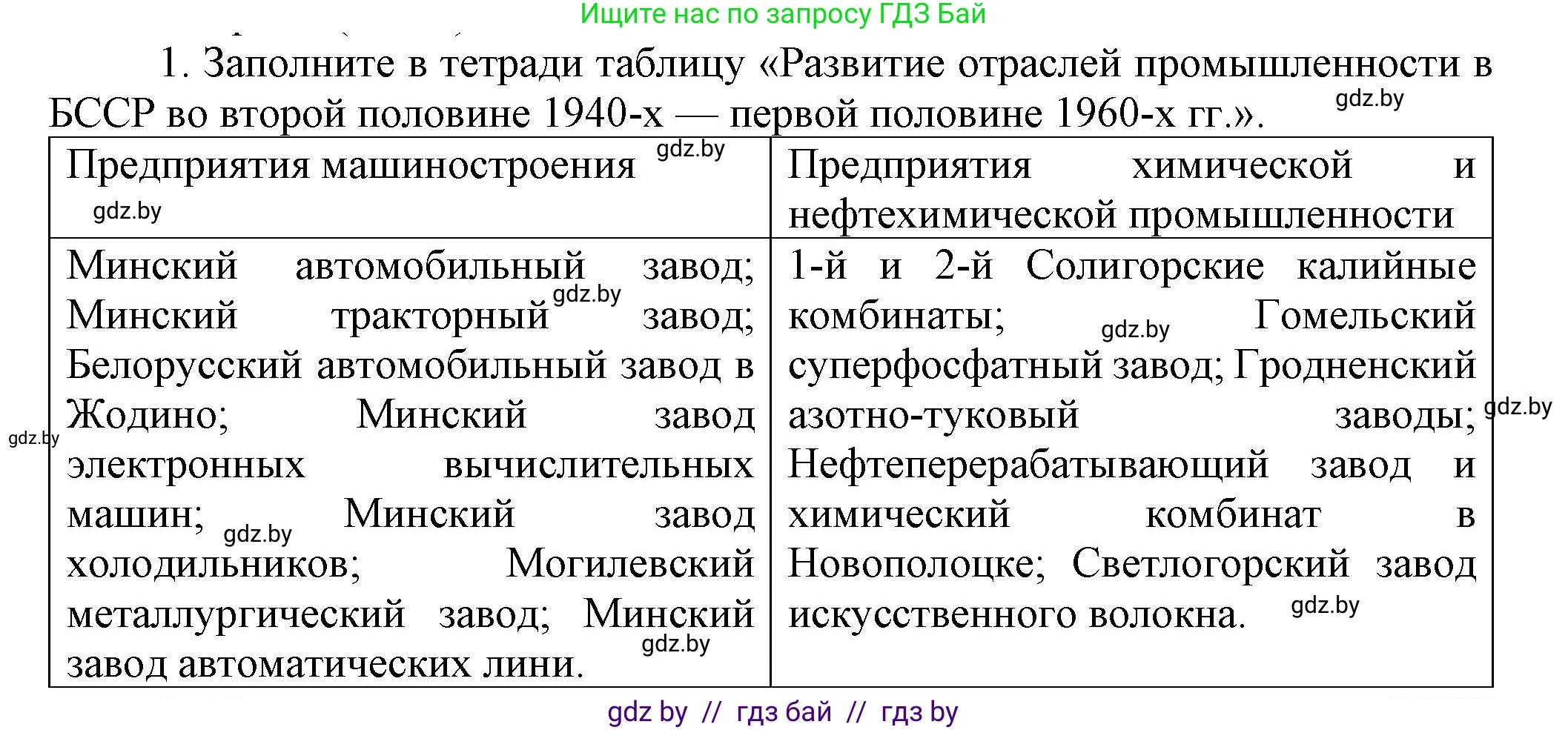 История Беларуси (Гісторыя Беларусі), 9 класс Учебник, авторы: Панов Сергей Вениаминович, Сидорцов Владимир Никифорович, Фомин Виталий Михайлович, издательство Издательский центр БГУ, Минск, 2019, страница 107, номер 1, Решение