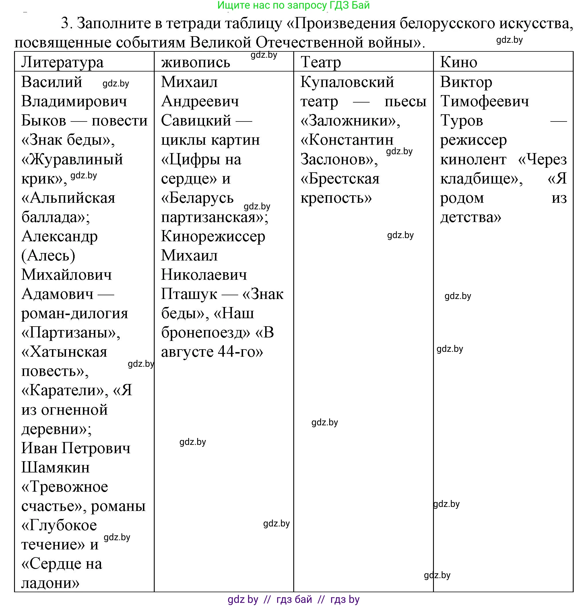 История Беларуси (Гісторыя Беларусі), 9 класс Учебник, авторы: Панов Сергей Вениаминович, Сидорцов Владимир Никифорович, Фомин Виталий Михайлович, издательство Издательский центр БГУ, Минск, 2019, страница 132, номер 3, Решение