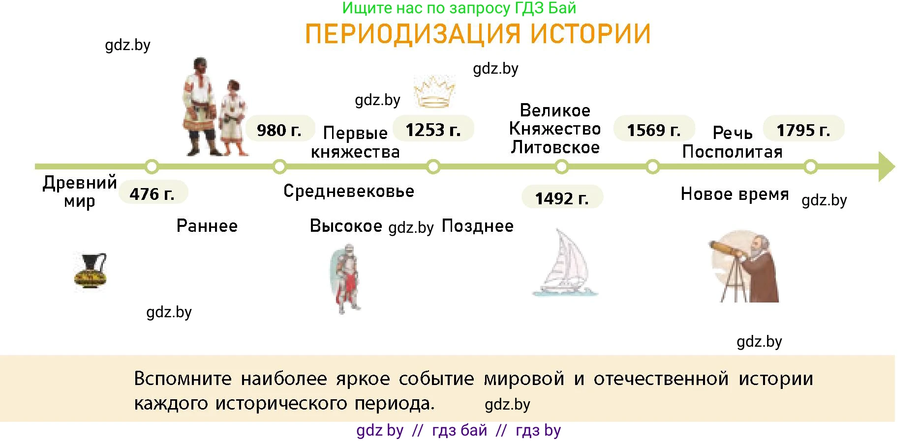 История Беларуси (Гісторыя Беларусі), 10 класс Учебник, авторы: Кохановский Александр Генадьевич, Кошелев Владимир Сергеевич, Темушев Степан Николаевич, Черепко С А, Белозорович В А, Матюшевская М И, Риер Я Г, Ходин С Н, издательство Издательский центр БГУ, Минск, 2024, бежевого цвета, Часть 1, страница 14, Условие