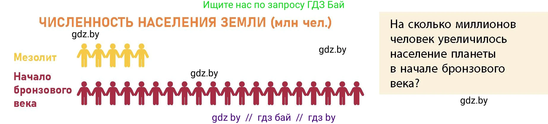 История Беларуси (Гісторыя Беларусі), 10 класс Учебник, авторы: Кохановский Александр Генадьевич, Кошелев Владимир Сергеевич, Темушев Степан Николаевич, Черепко С А, Белозорович В А, Матюшевская М И, Риер Я Г, Ходин С Н, издательство Издательский центр БГУ, Минск, 2024, бежевого цвета, Часть 1, страница 33, Условие