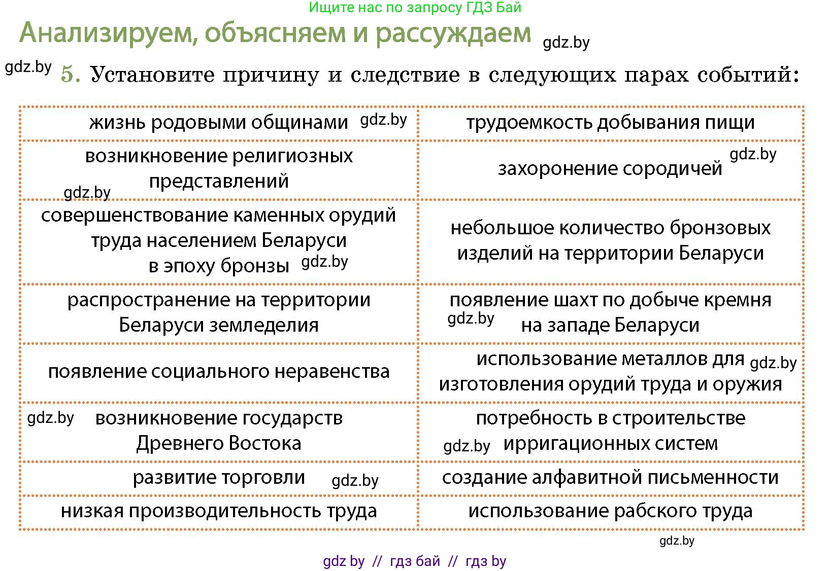 История Беларуси (Гісторыя Беларусі), 10 класс Учебник, авторы: Кохановский Александр Генадьевич, Кошелев Владимир Сергеевич, Темушев Степан Николаевич, Черепко С А, Белозорович В А, Матюшевская М И, Риер Я Г, Ходин С Н, издательство Издательский центр БГУ, Минск, 2024, бежевого цвета, Часть 1, страница 75, номер 5, Условие