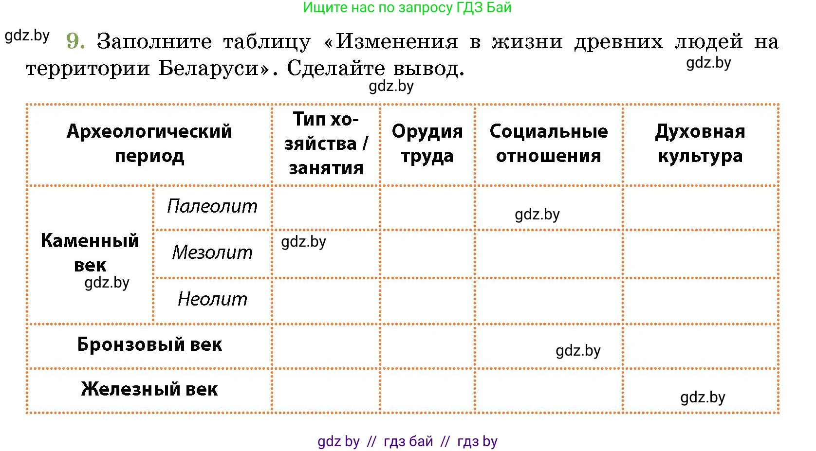 История Беларуси (Гісторыя Беларусі), 10 класс Учебник, авторы: Кохановский Александр Генадьевич, Кошелев Владимир Сергеевич, Темушев Степан Николаевич, Черепко С А, Белозорович В А, Матюшевская М И, Риер Я Г, Ходин С Н, издательство Издательский центр БГУ, Минск, 2024, бежевого цвета, Часть 1, страница 77, номер 9, Условие