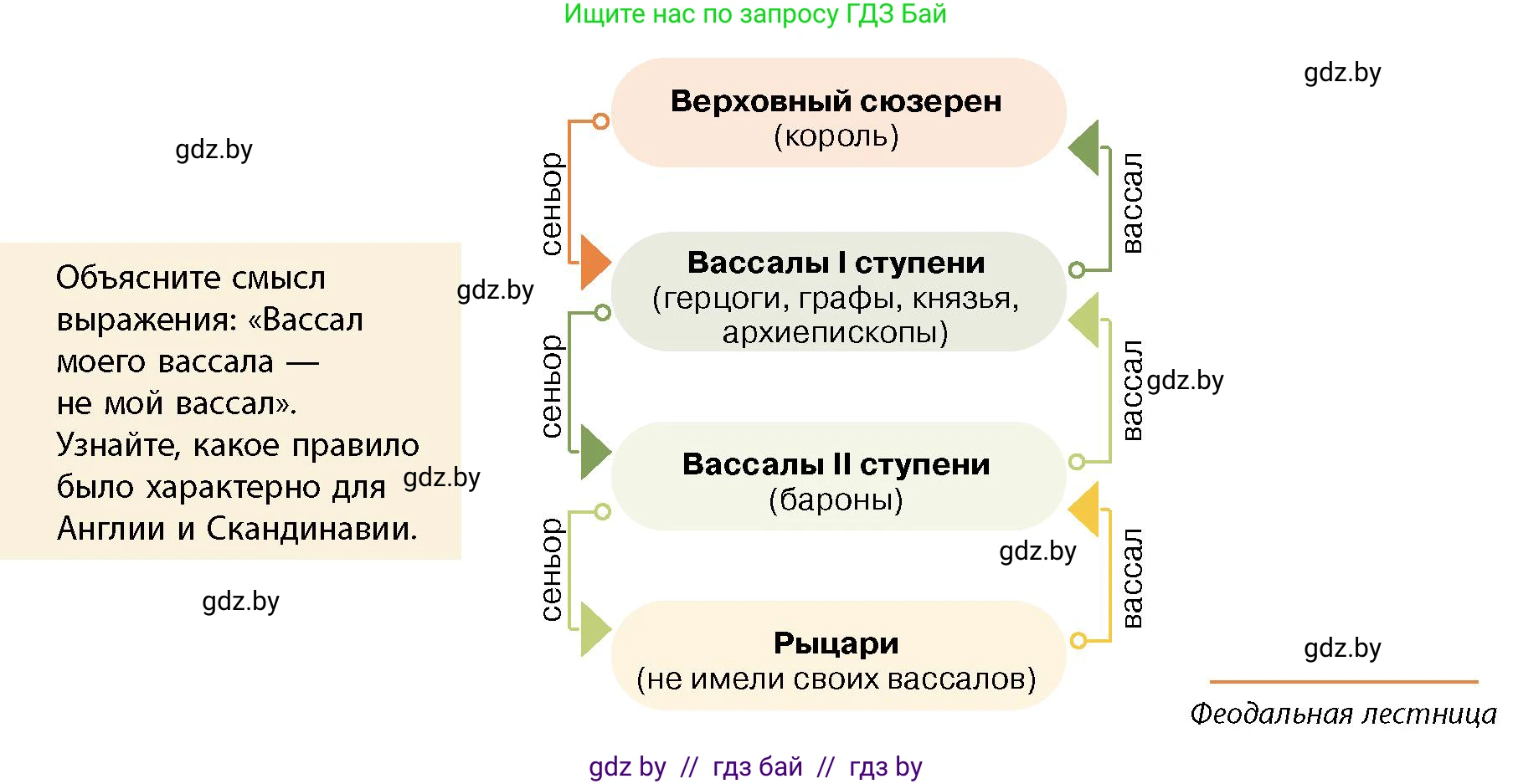 История Беларуси (Гісторыя Беларусі), 10 класс Учебник, авторы: Кохановский Александр Генадьевич, Кошелев Владимир Сергеевич, Темушев Степан Николаевич, Черепко С А, Белозорович В А, Матюшевская М И, Риер Я Г, Ходин С Н, издательство Издательский центр БГУ, Минск, 2024, бежевого цвета, Часть 1, страница 94, Условие