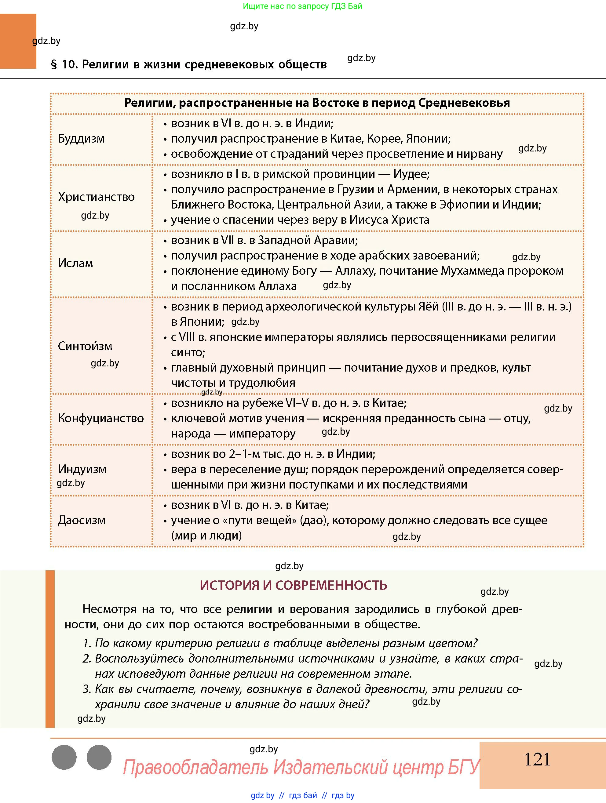 История Беларуси (Гісторыя Беларусі), 10 класс Учебник, авторы: Кохановский Александр Генадьевич, Кошелев Владимир Сергеевич, Темушев Степан Николаевич, Черепко С А, Белозорович В А, Матюшевская М И, Риер Я Г, Ходин С Н, издательство Издательский центр БГУ, Минск, 2024, бежевого цвета, Часть 1, страница 121