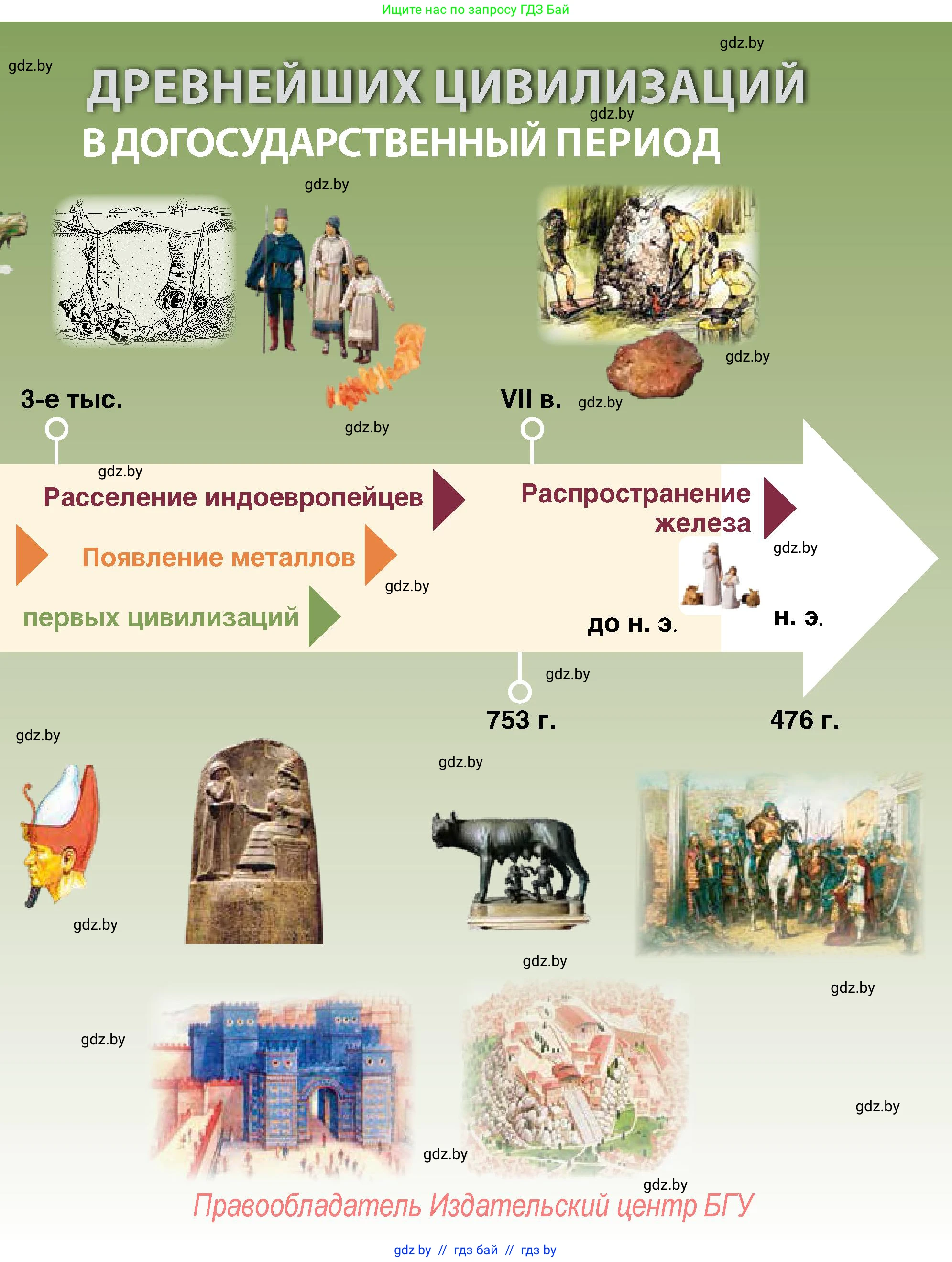 История Беларуси (Гісторыя Беларусі), 10 класс Учебник, авторы: Кохановский Александр Генадьевич, Кошелев Владимир Сергеевич, Темушев Степан Николаевич, Черепко С А, Белозорович В А, Матюшевская М И, Риер Я Г, Ходин С Н, издательство Издательский центр БГУ, Минск, 2024, бежевого цвета, страница 17