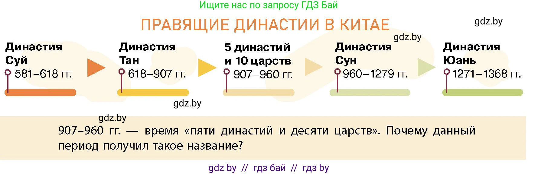 История Беларуси (Гісторыя Беларусі), 10 класс Учебник, авторы: Кохановский Александр Генадьевич, Кошелев Владимир Сергеевич, Темушев Степан Николаевич, Черепко С А, Белозорович В А, Матюшевская М И, Риер Я Г, Ходин С Н, издательство Издательский центр БГУ, Минск, 2024, бежевого цвета, Часть 1, страница 106, Условие